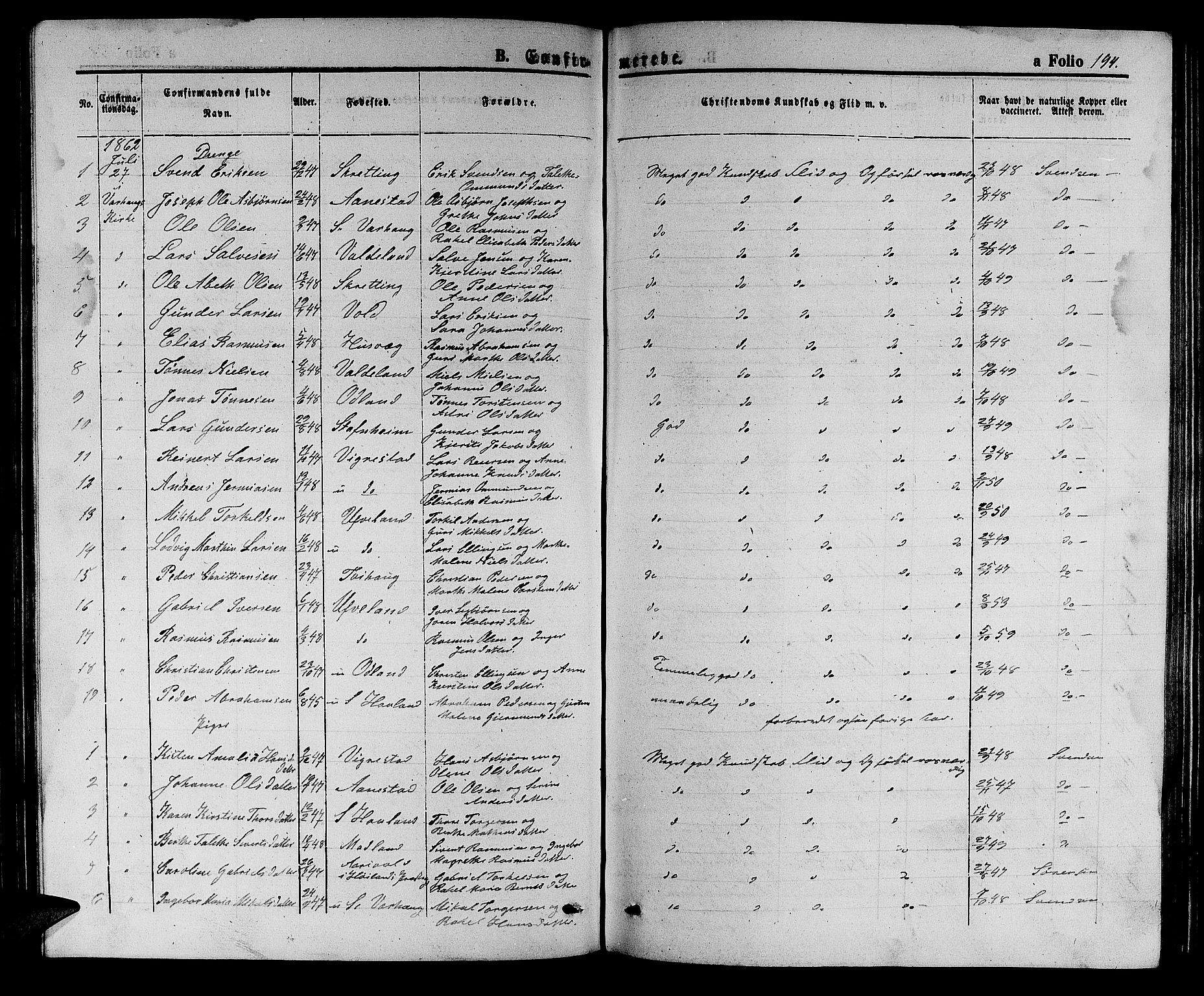 Hå sokneprestkontor, AV/SAST-A-101801/001/30BB/L0002: Parish register (copy) no. B 2, 1854-1883, p. 194