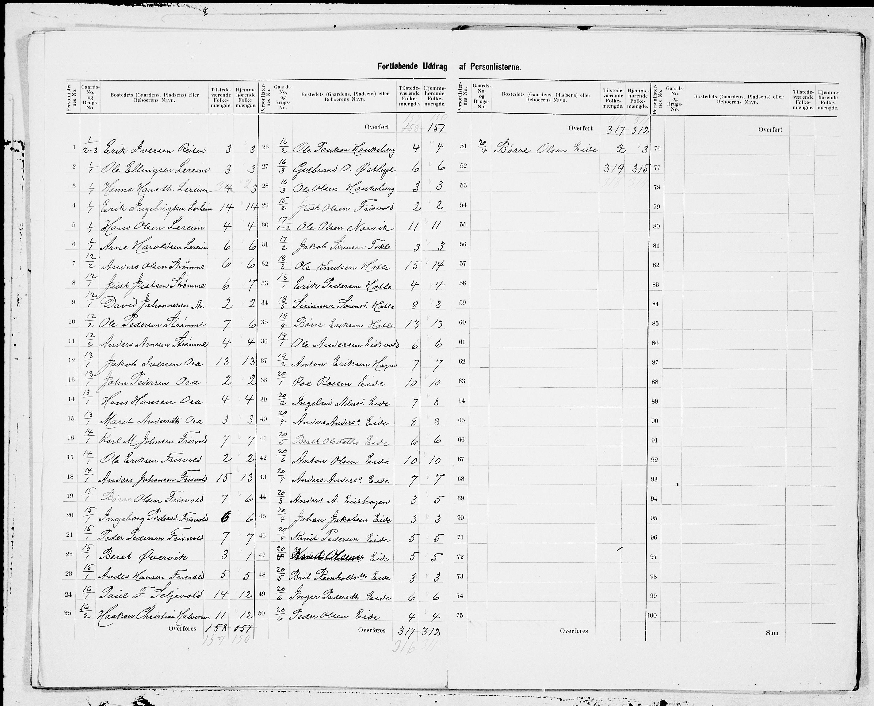 SAT, 1900 census for Eid, 1900, p. 3