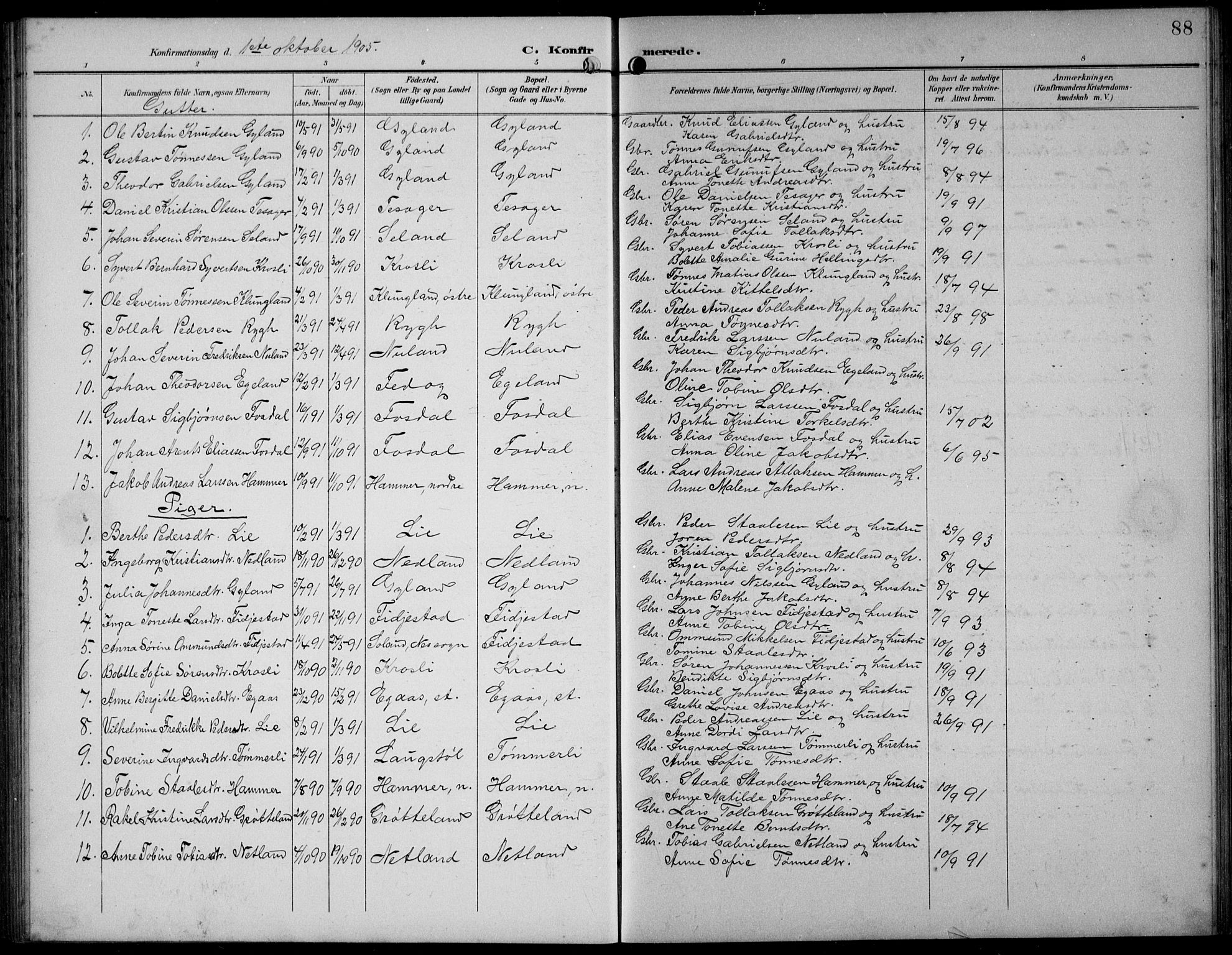 Bakke sokneprestkontor, SAK/1111-0002/F/Fb/Fbb/L0004: Parish register (copy) no. B 4, 1896-1927, p. 88