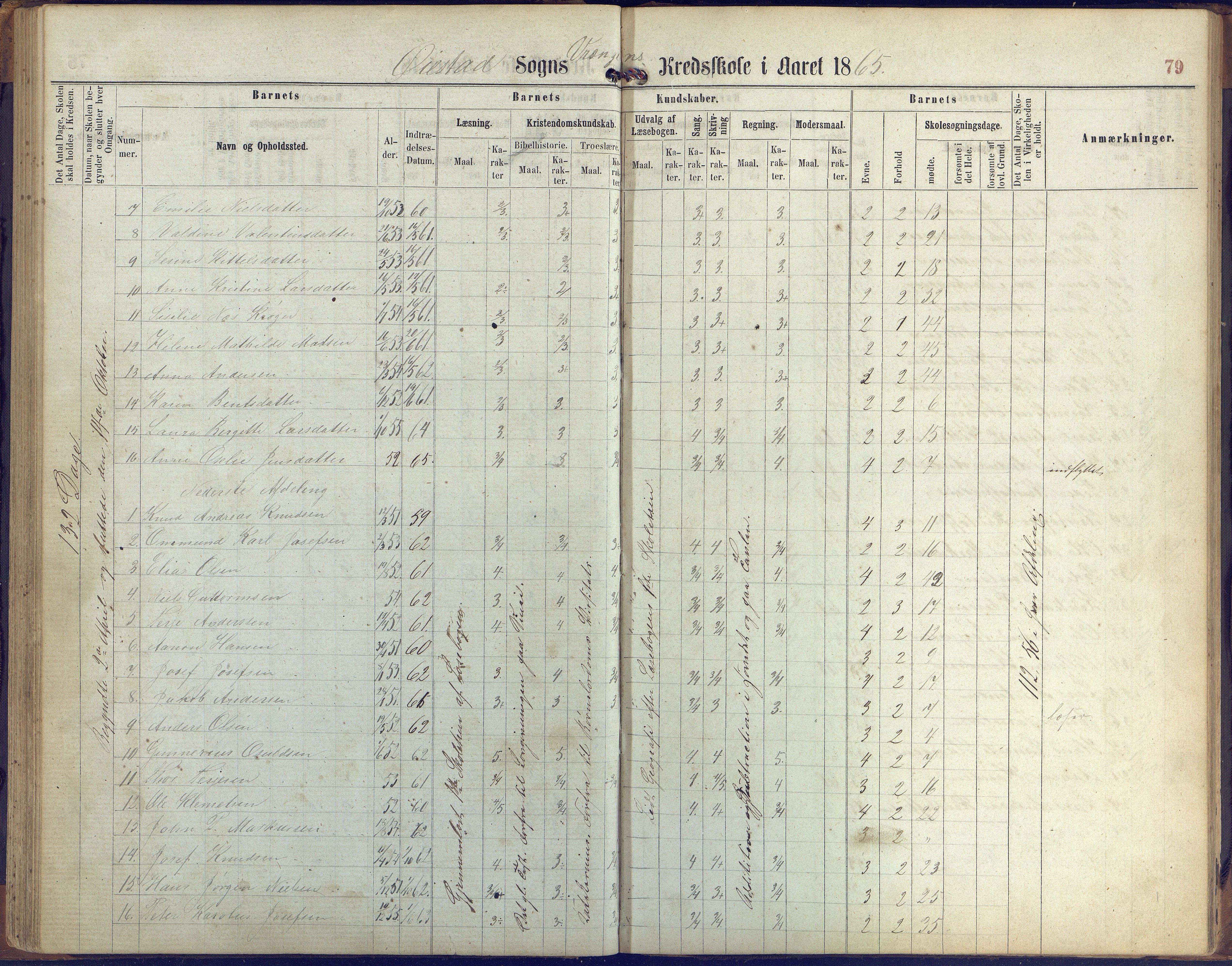 Øyestad kommune frem til 1979, AAKS/KA0920-PK/06/06K/L0005: Protokoll, 1863-1880, p. 79