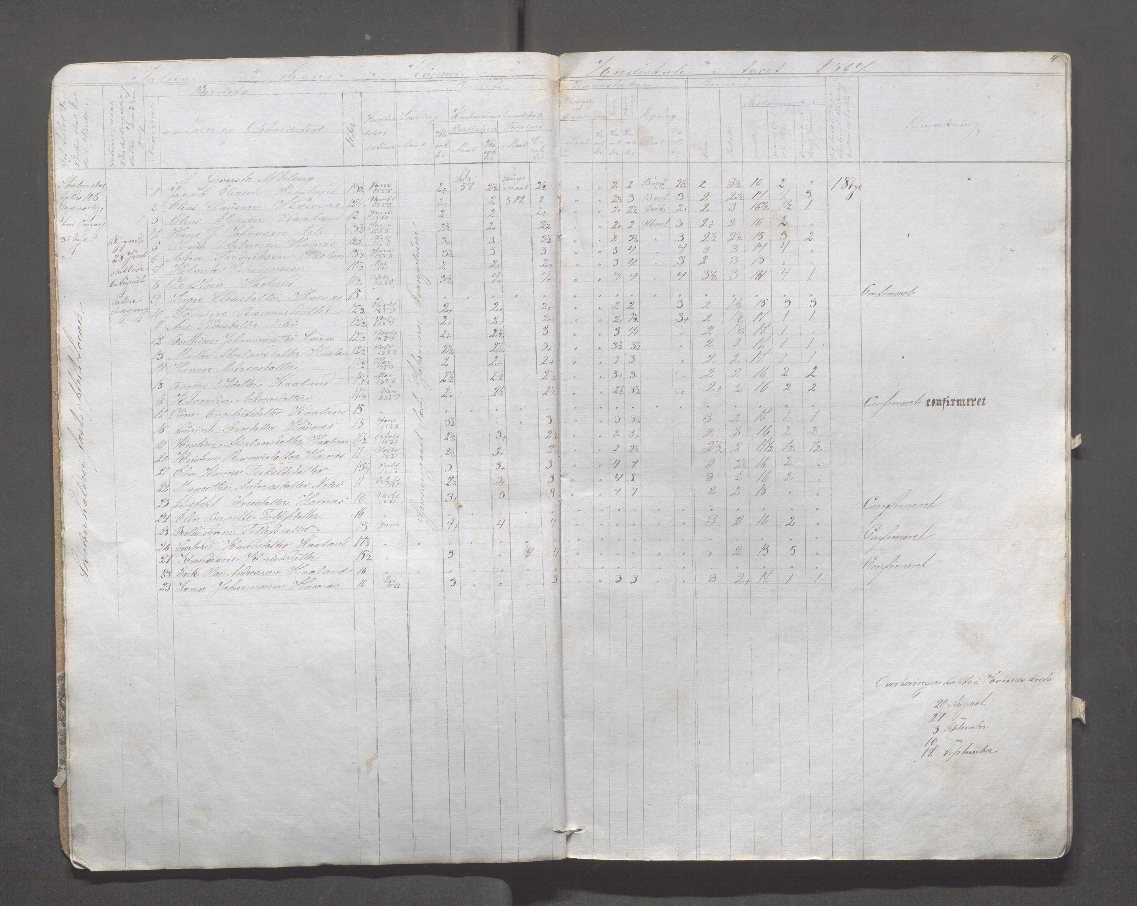 Skudenes kommune - Syre - Høynes skole, IKAR/A-307/H/L0002: Skoleprotokoll - Høynes og Hillesland, 1864-1868, p. 4