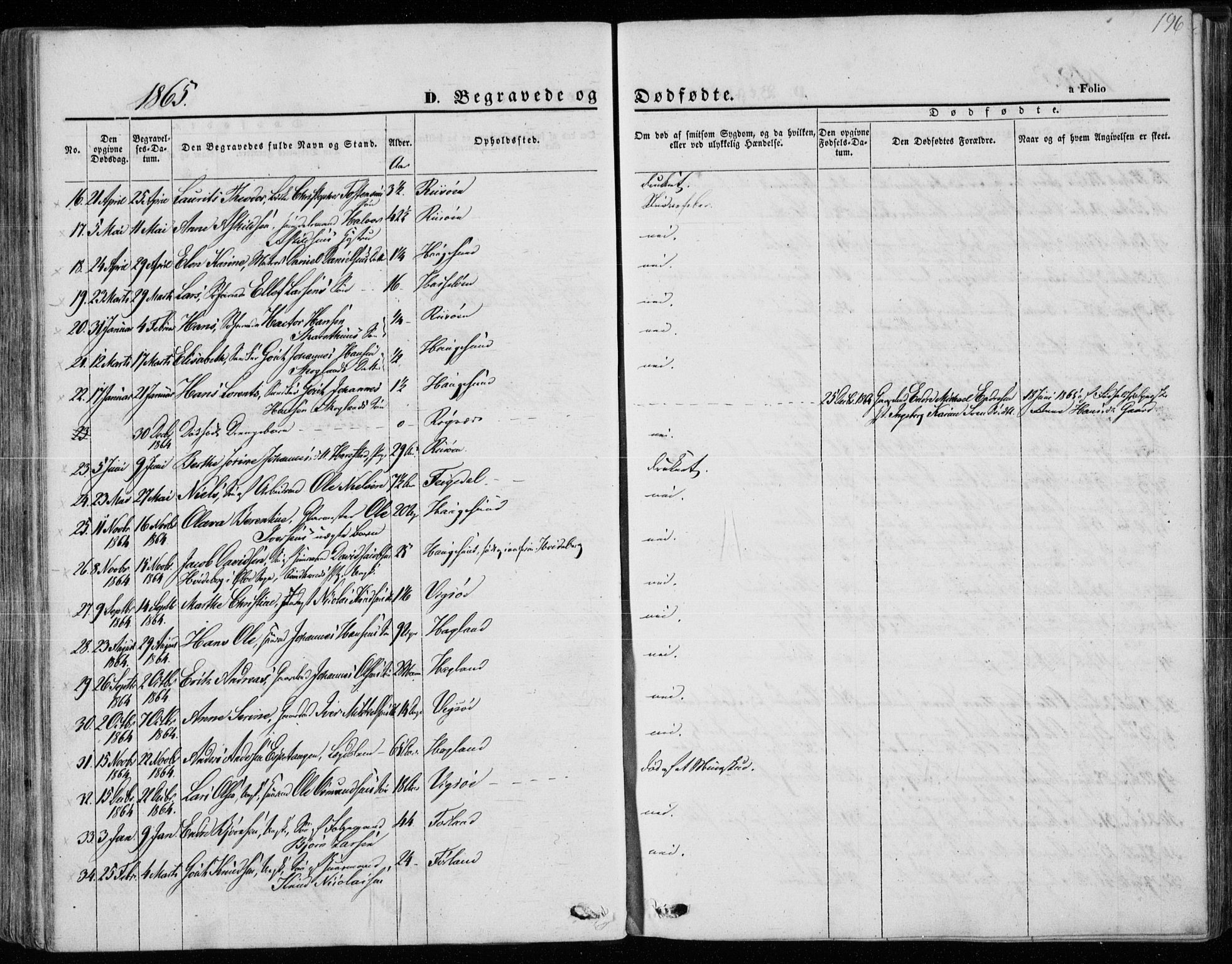 Torvastad sokneprestkontor, AV/SAST-A -101857/H/Ha/Haa/L0011: Parish register (official) no. A 11, 1857-1866, p. 196