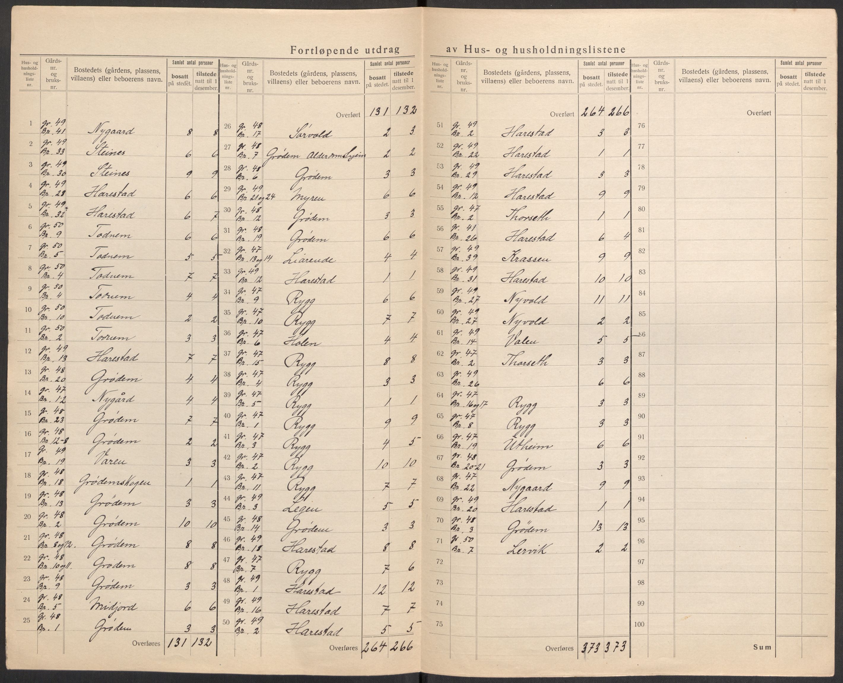 SAST, 1920 census for Hetland, 1920, p. 154