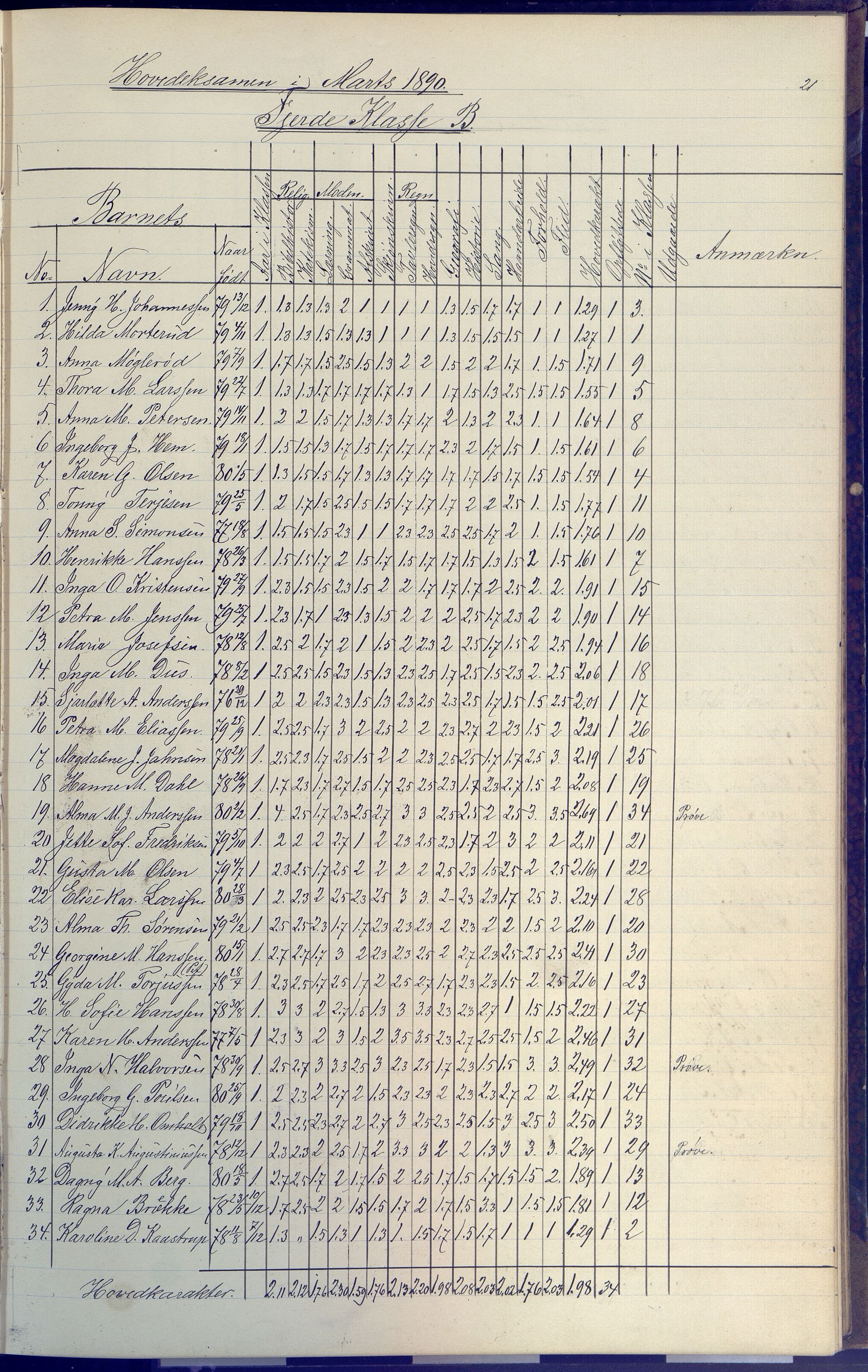 Arendal kommune, Katalog I, AAKS/KA0906-PK-I/07/L0091: Eksamensprotokoll, 1889-1898, p. 21