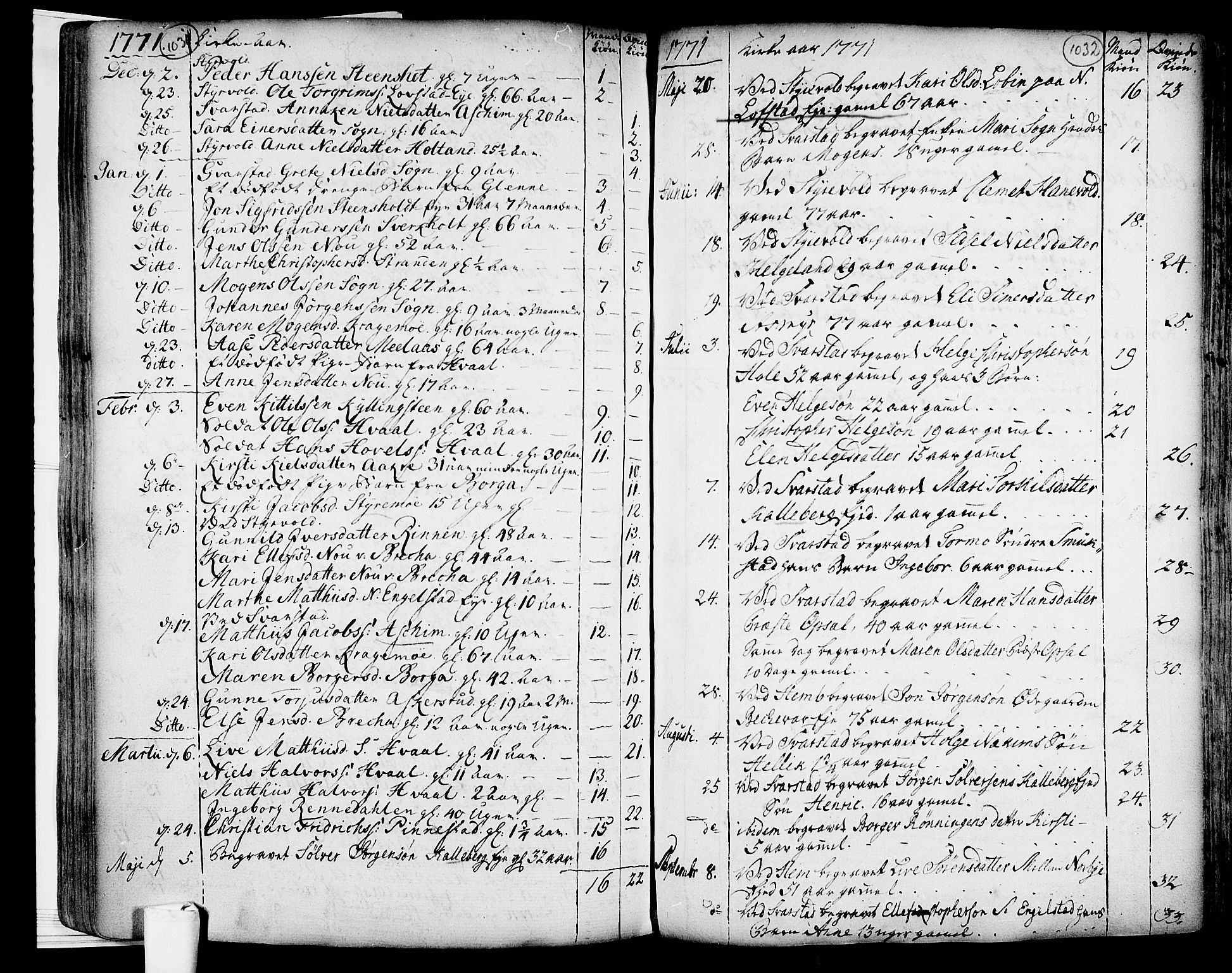 Lardal kirkebøker, SAKO/A-350/F/Fa/L0003: Parish register (official) no. I 3, 1733-1815, p. 1031-1032