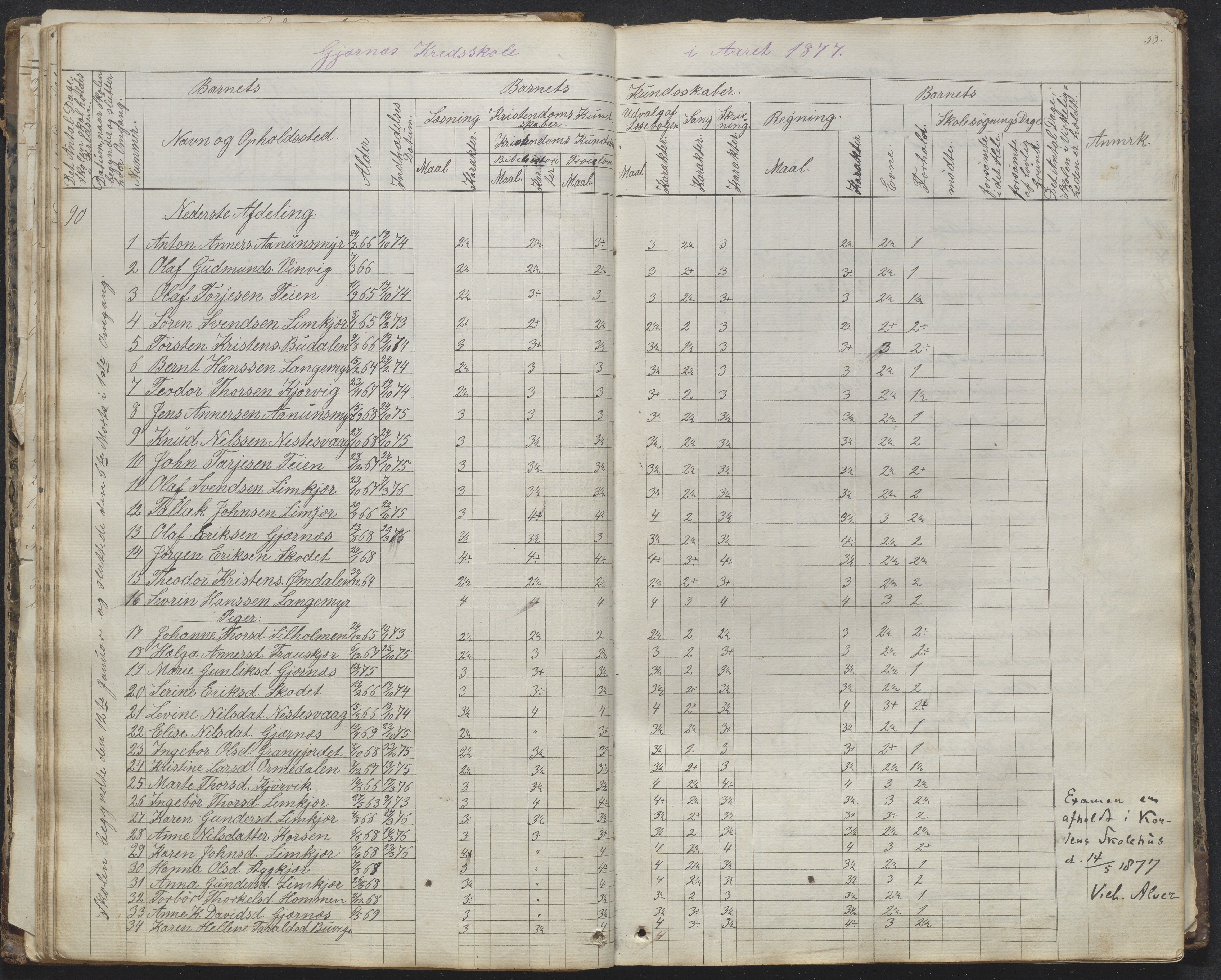 Søndeled kommune, AAKS/KA0913-PK/1/05/05b/L0001: Dagbok, 1859-1893, p. 33