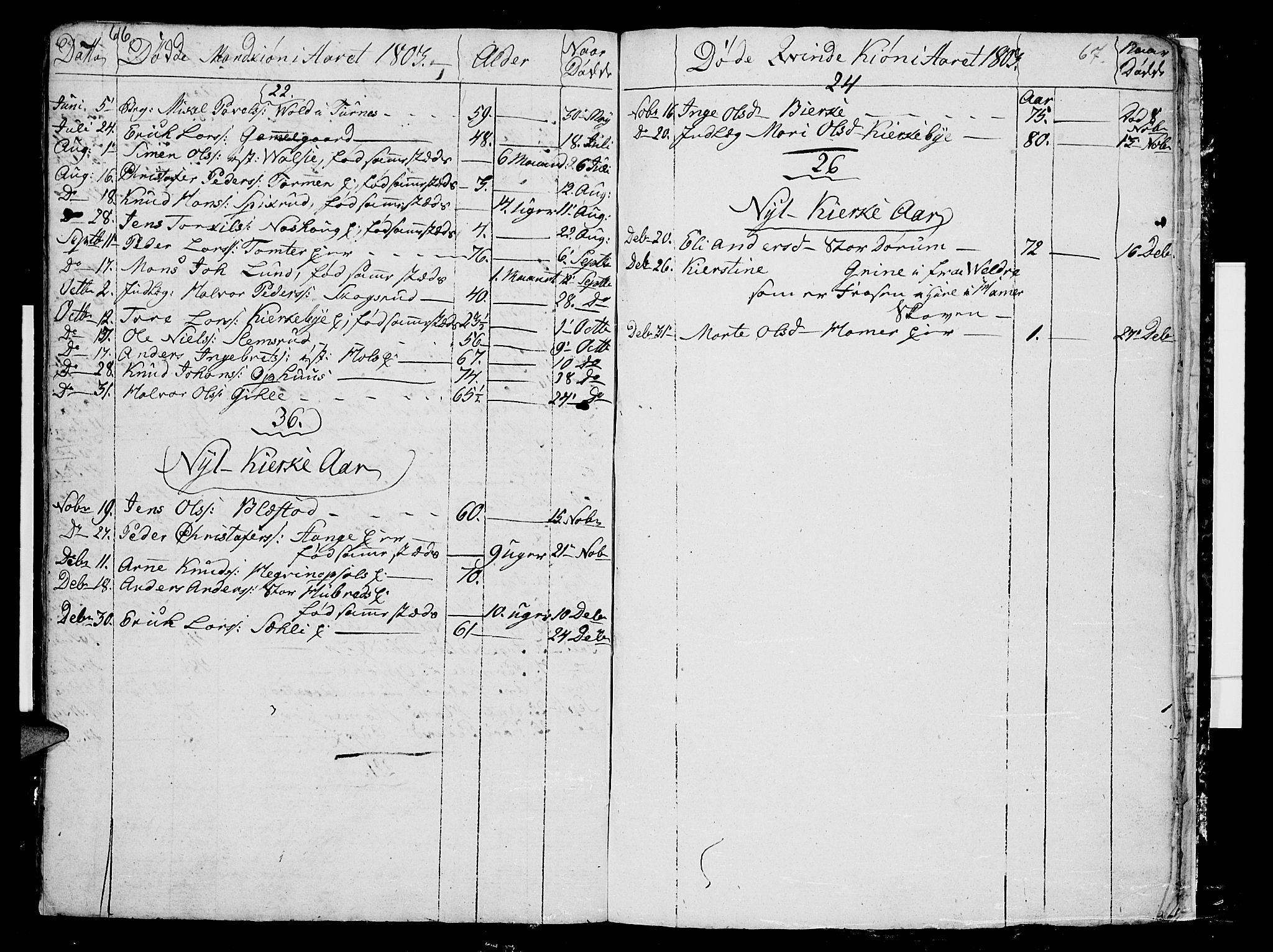 Vang prestekontor, Hedmark, SAH/PREST-008/H/Ha/Hab/L0002: Parish register (copy) no. 2, 1797-1803, p. 66-67