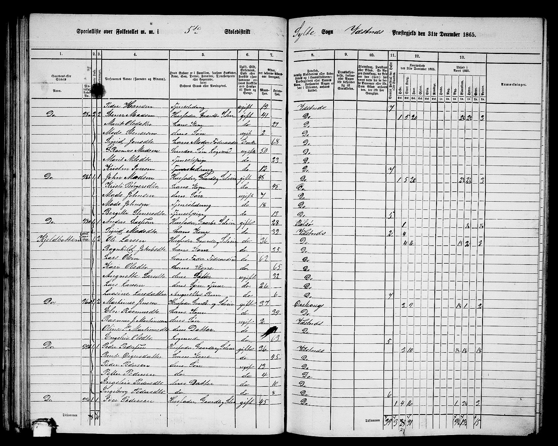 RA, 1865 census for Vestnes, 1865, p. 68