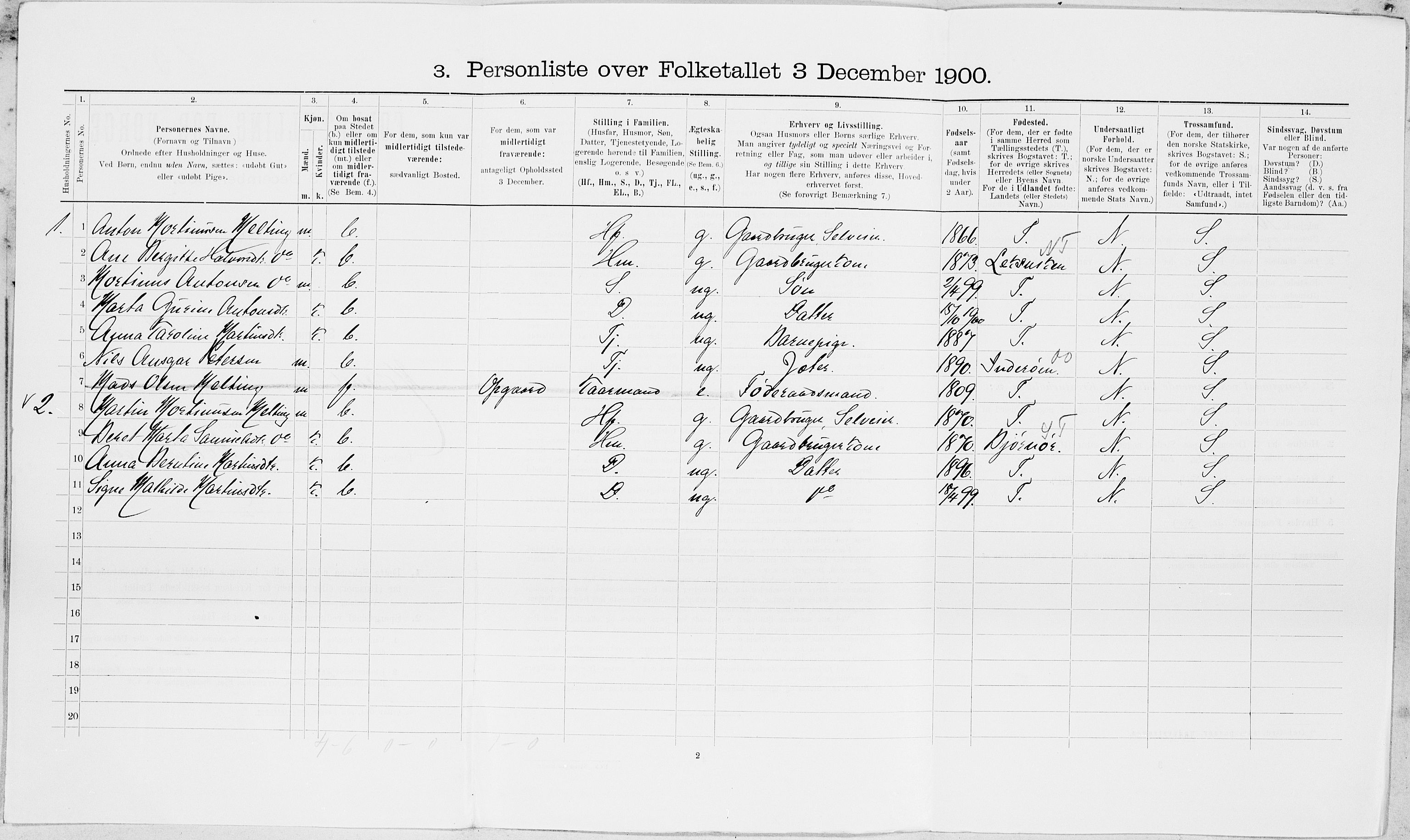 SAT, 1900 census for Mosvik og Verran, 1900, p. 266