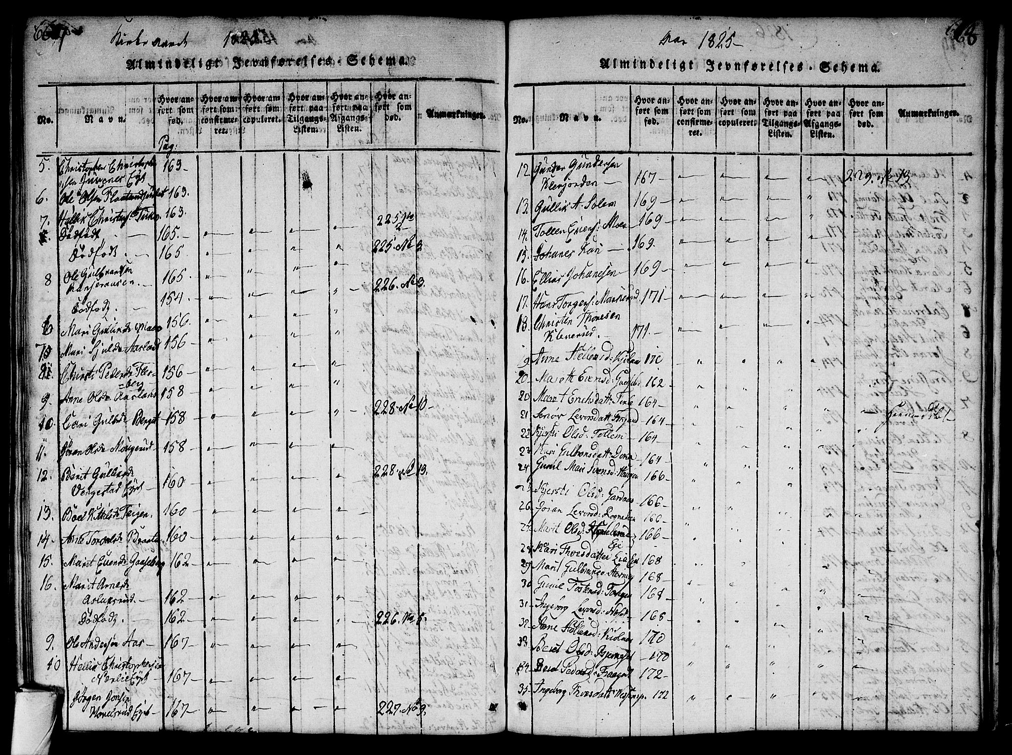 Flesberg kirkebøker, SAKO/A-18/G/Ga/L0001: Parish register (copy) no. I 1, 1816-1834, p. 667-668
