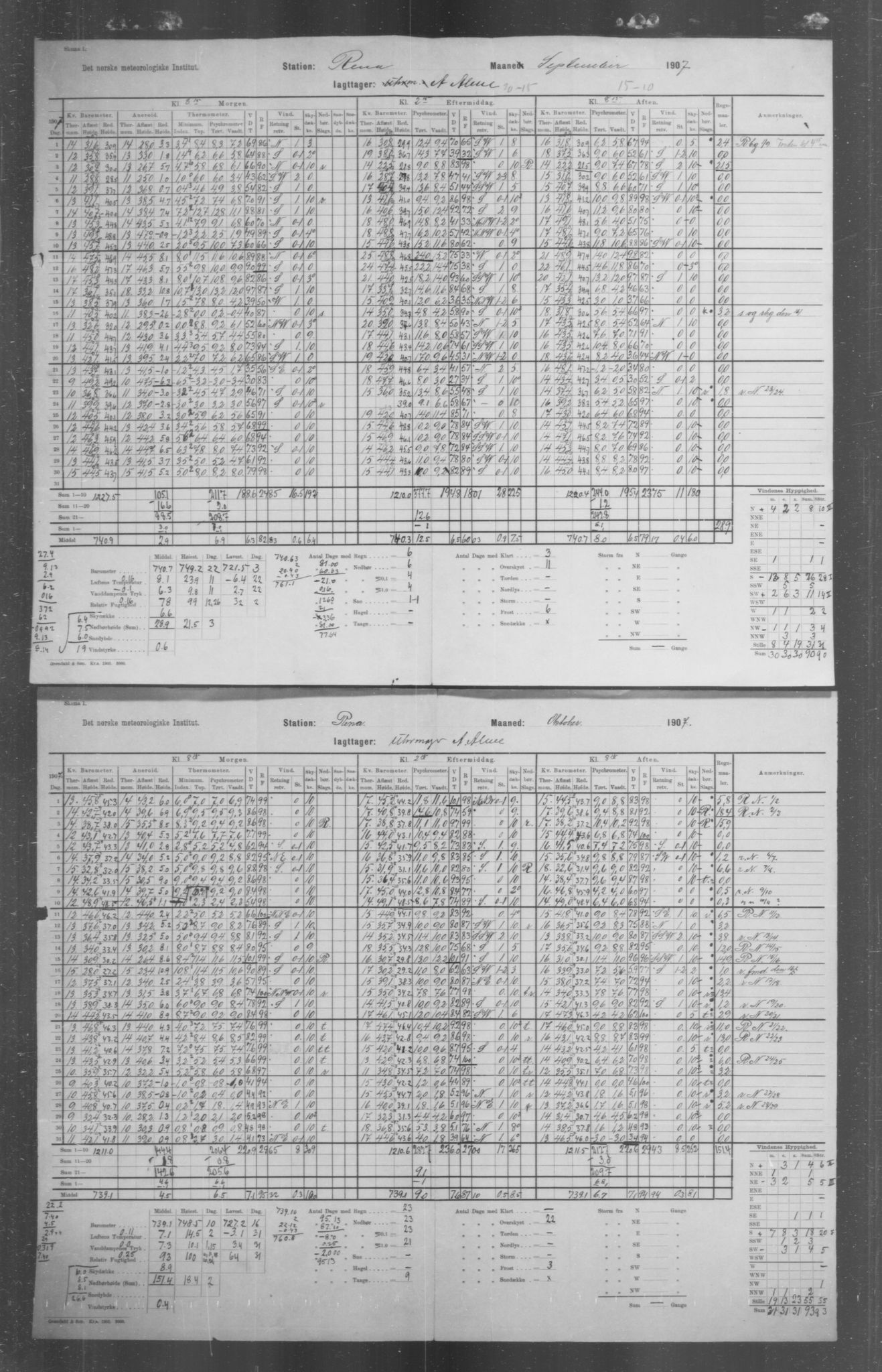 Det norske meteorologiske institutt, AV/RA-S-1570, 1869-1930, p. 192