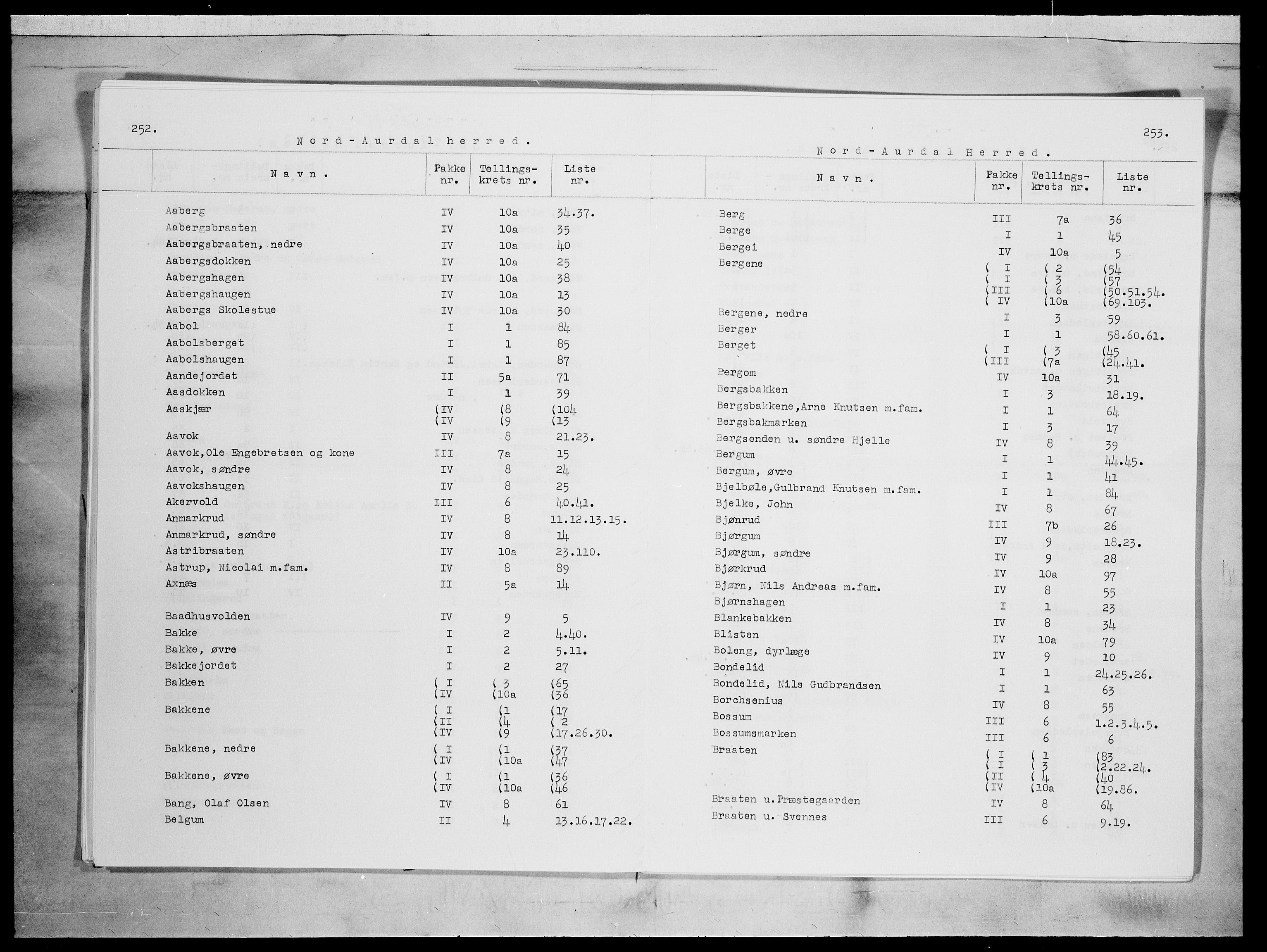 SAH, 1875 census for 0542P Nord-Aurdal, 1875, p. 1