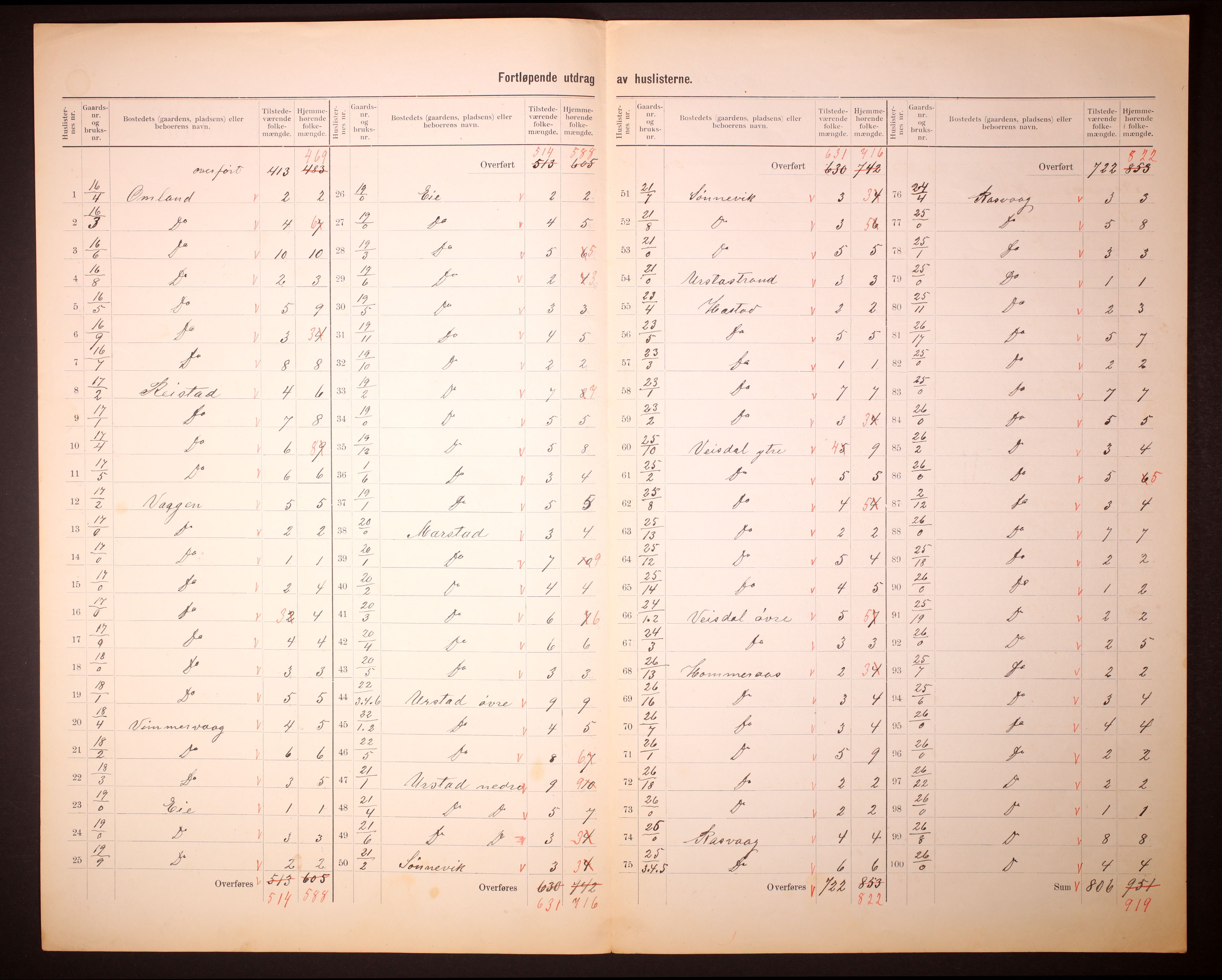 RA, 1910 census for Hidra, 1910, p. 8