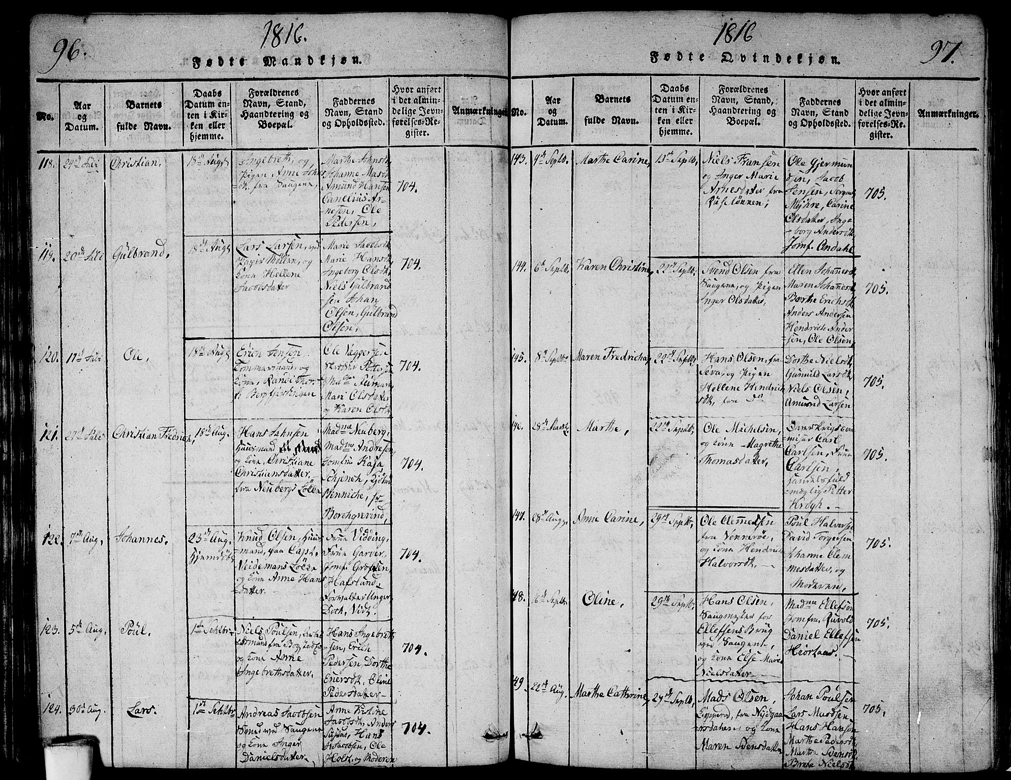 Aker prestekontor kirkebøker, AV/SAO-A-10861/G/L0002: Parish register (copy) no. 2, 1815-1819, p. 96-97