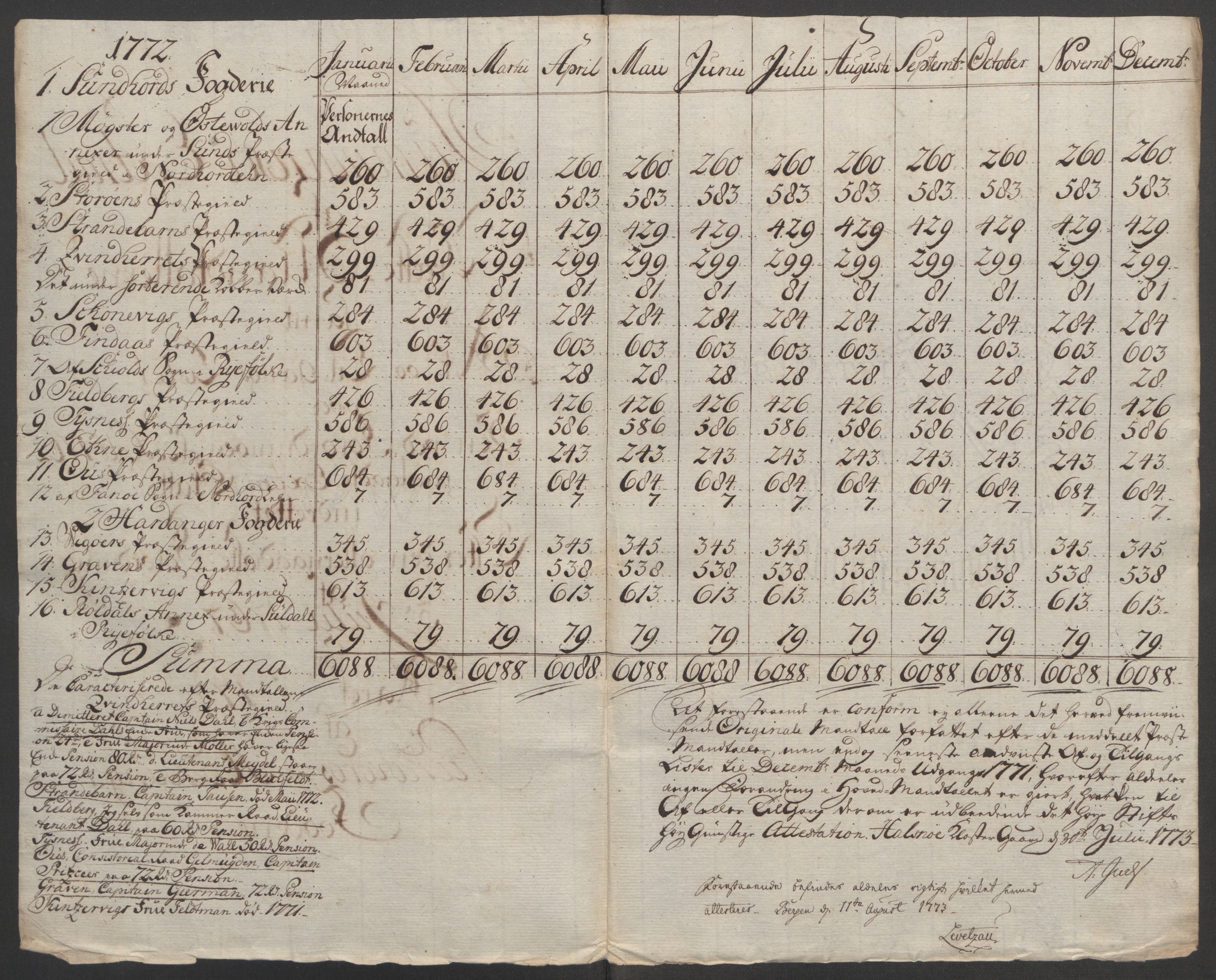Rentekammeret inntil 1814, Reviderte regnskaper, Fogderegnskap, RA/EA-4092/R48/L3136: Ekstraskatten Sunnhordland og Hardanger, 1762-1772, p. 270