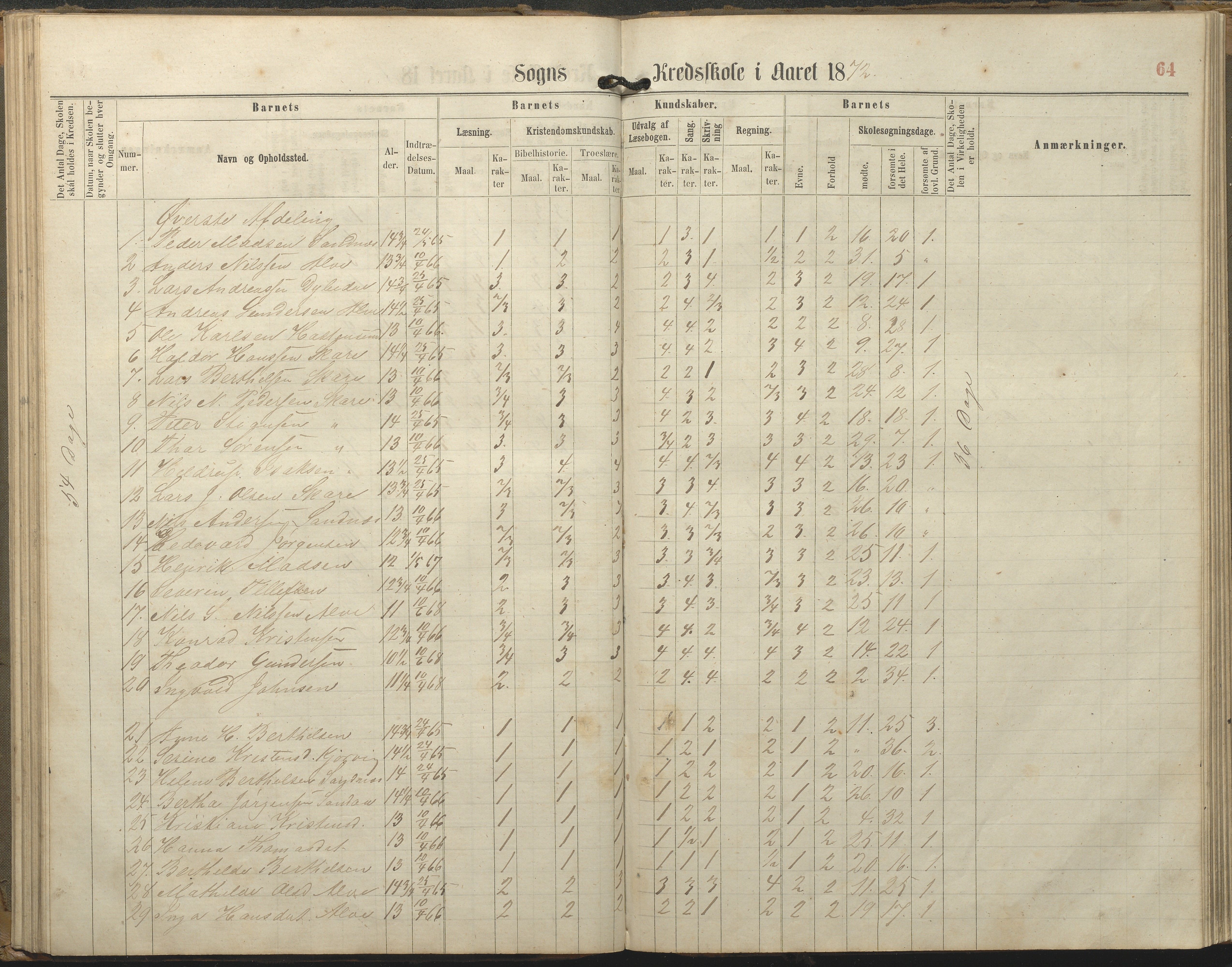 Tromøy kommune frem til 1971, AAKS/KA0921-PK/04/L0077: Sandnes - Karakterprotokoll, 1863-1890, p. 64