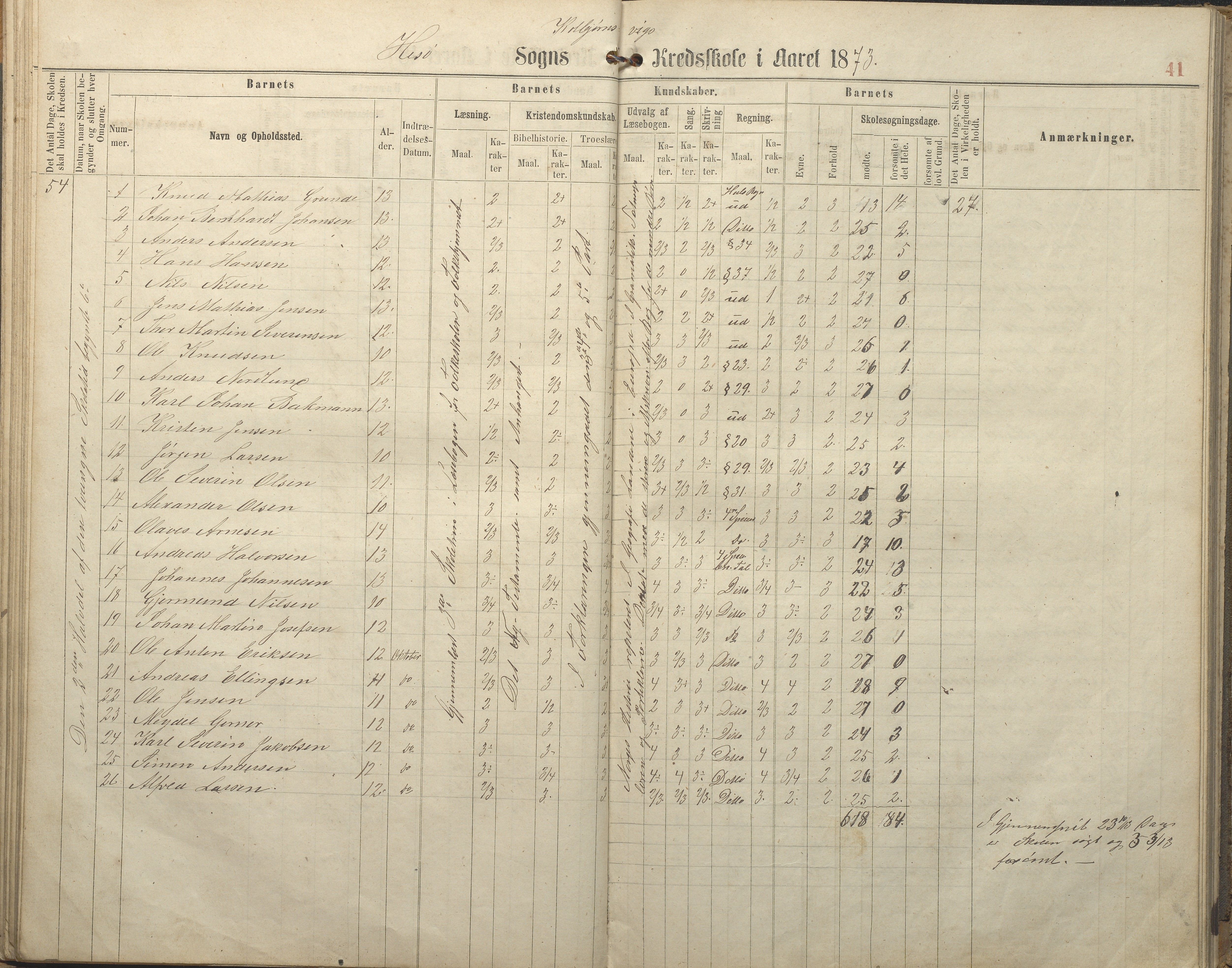 Hisøy kommune frem til 1991, AAKS/KA0922-PK/32/L0005: Skoleprotokoll, 1863-1881, p. 41