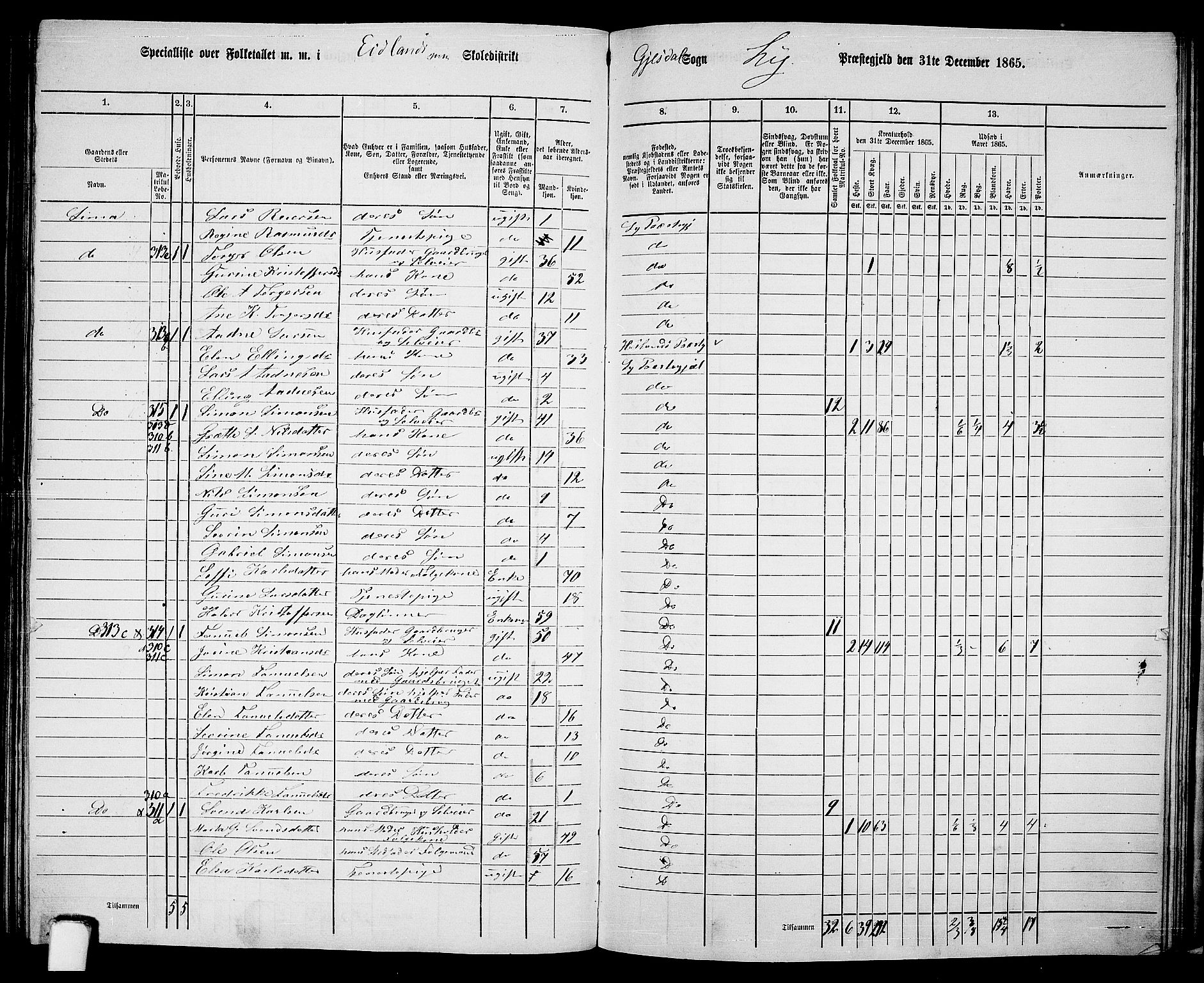 RA, 1865 census for Lye, 1865, p. 122