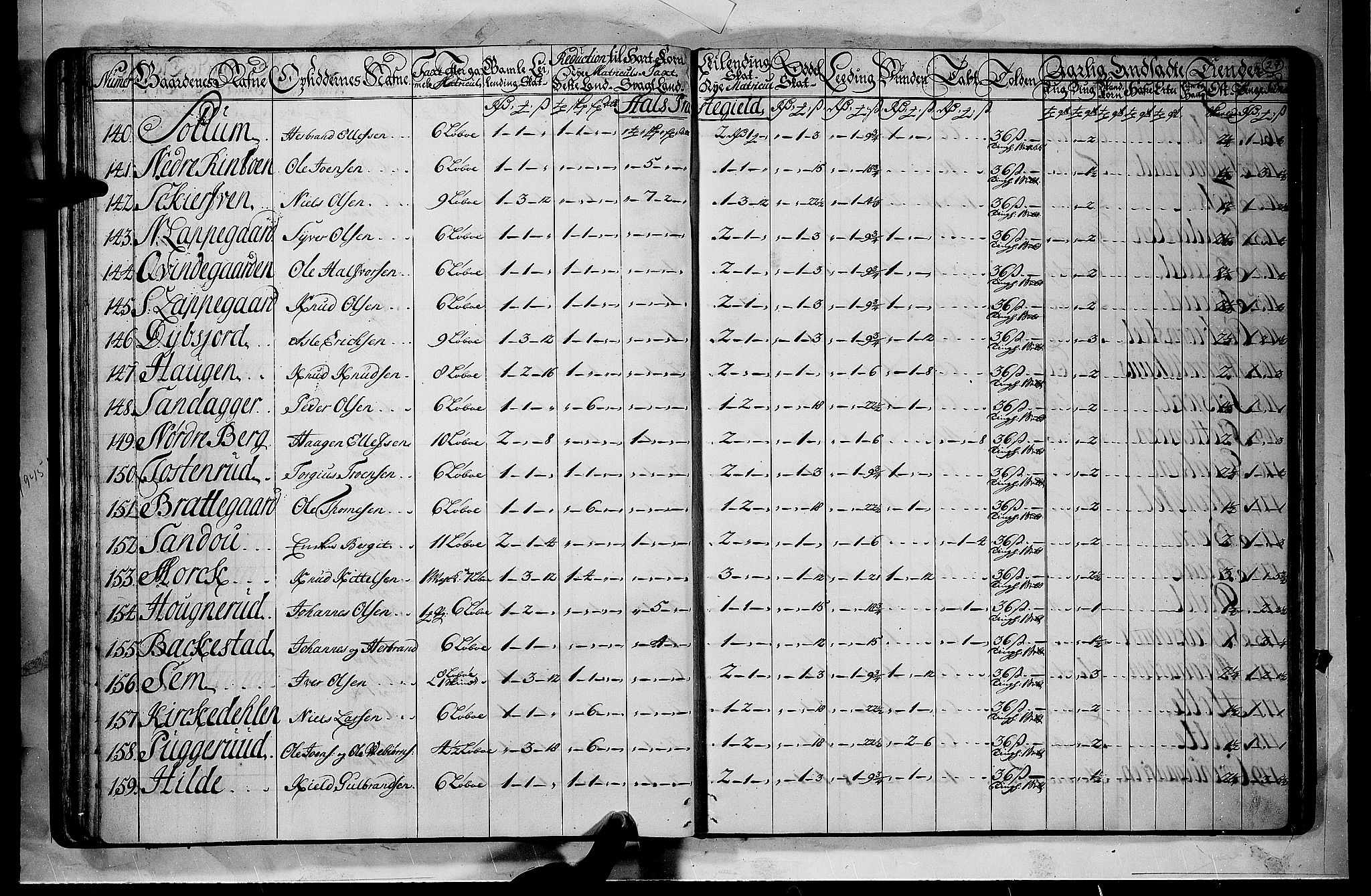 Rentekammeret inntil 1814, Realistisk ordnet avdeling, AV/RA-EA-4070/N/Nb/Nbf/L0110: Ringerike og Hallingdal matrikkelprotokoll, 1723, p. 26b-27a