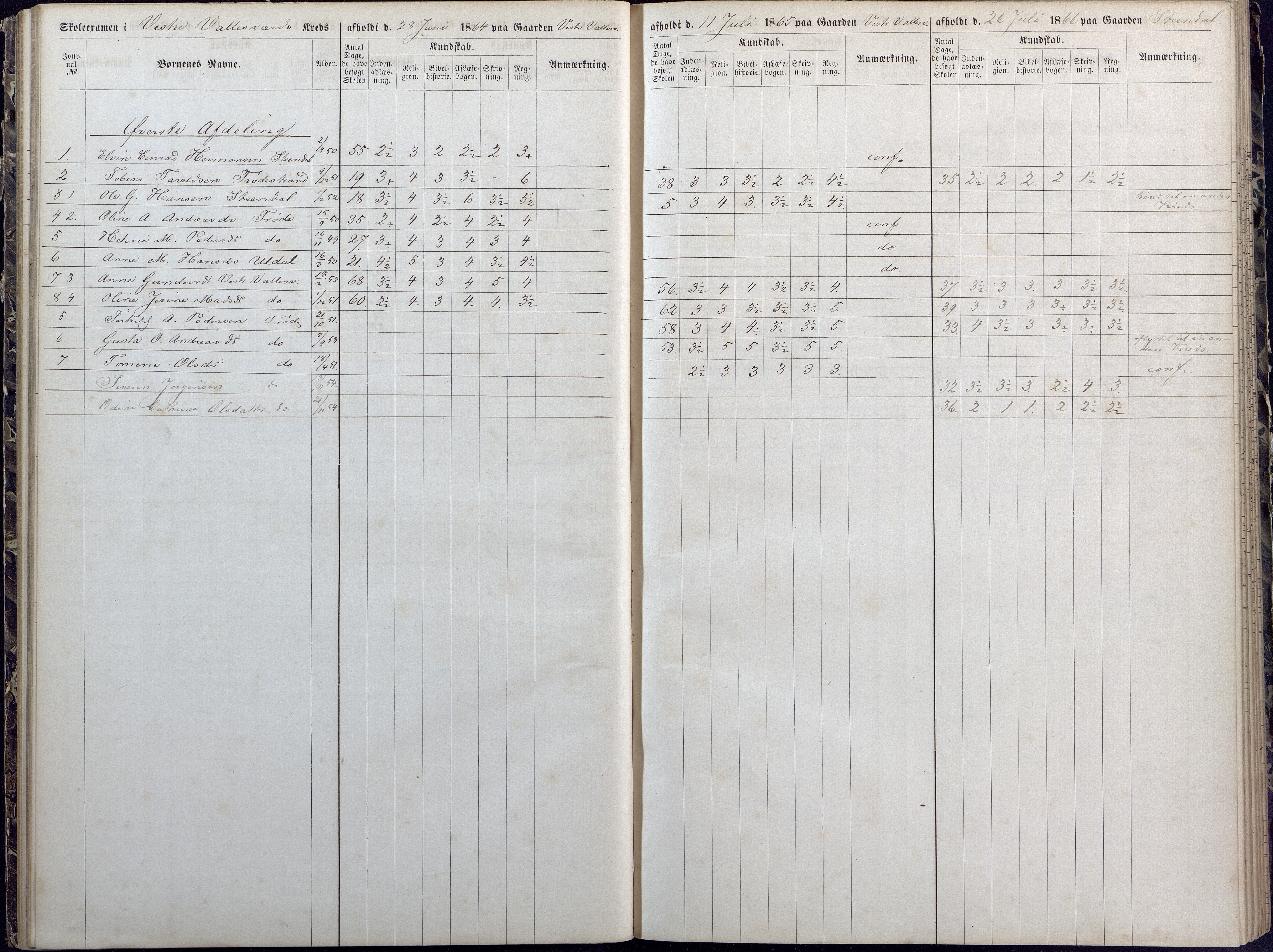 Høvåg kommune, AAKS/KA0927-PK/1/05/L0392: Eksamensprotokoll/alle skoledistrikt, 1864-1873, p. 47-48