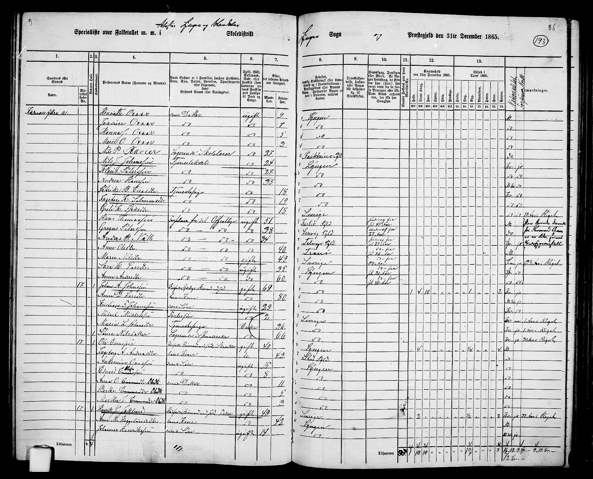 RA, 1865 census for Lyngen, 1865, p. 28