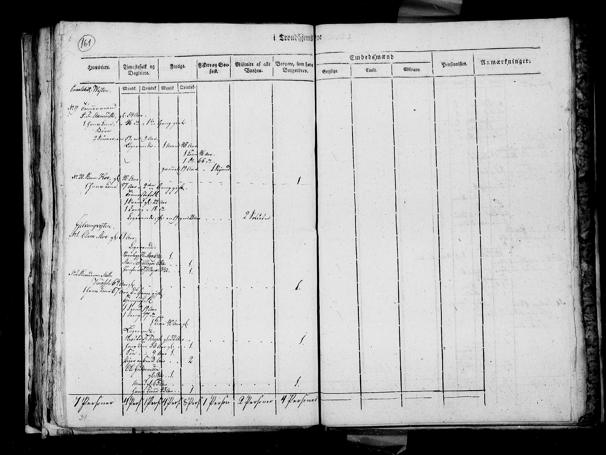 RA, Census 1815, vol. 4: Trondheim, 1815, p. 166