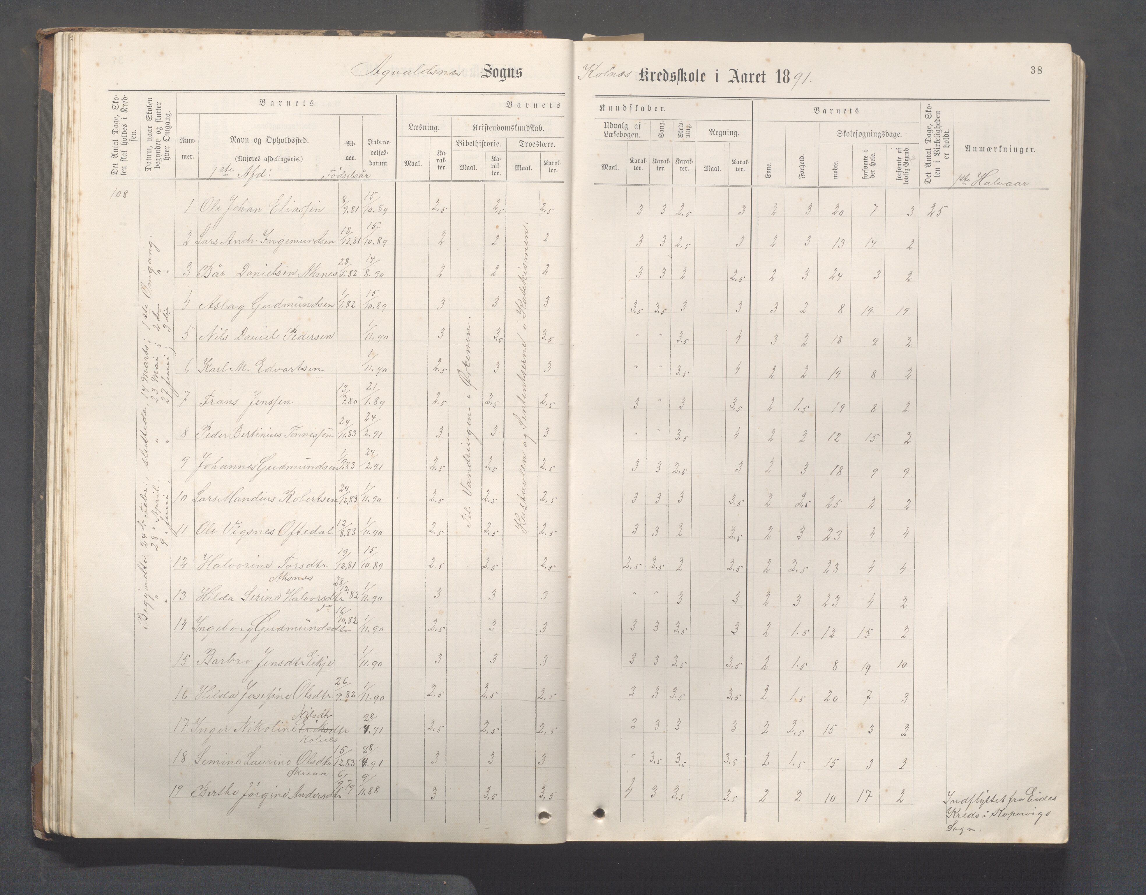 Avaldsnes Kommune - Kolnes skole, IKAR/K-101719/H/L0001: Skoleprotokoll for Kolnes, Snik,Vormedal, 1882-1918, p. 38