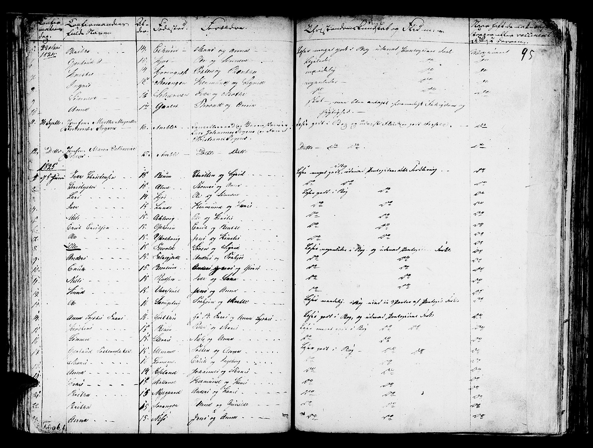Hafslo sokneprestembete, SAB/A-80301/H/Haa/Haaa/L0004: Parish register (official) no. A 4, 1821-1834, p. 95