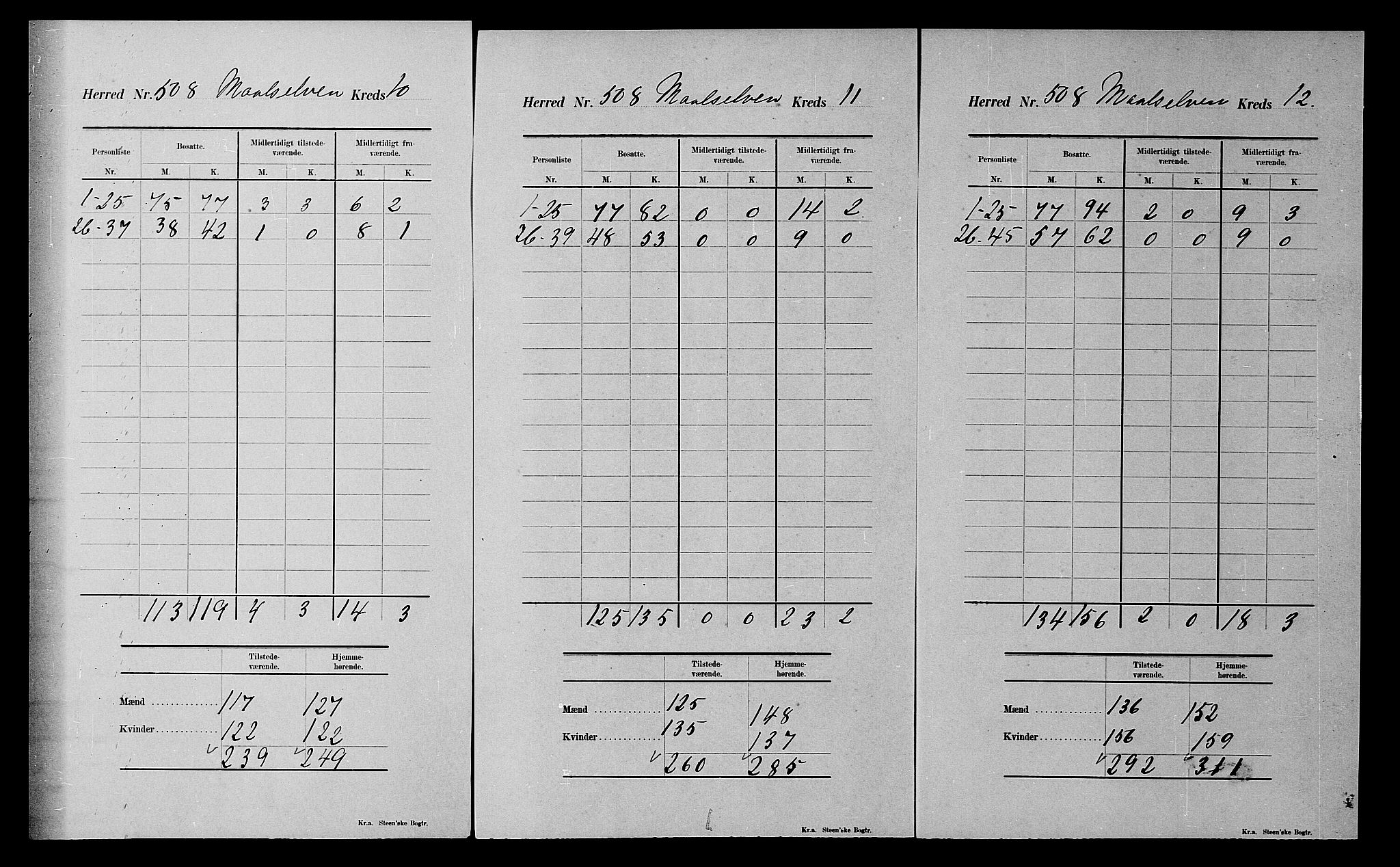 SATØ, 1900 census for Målselv, 1900, p. 43