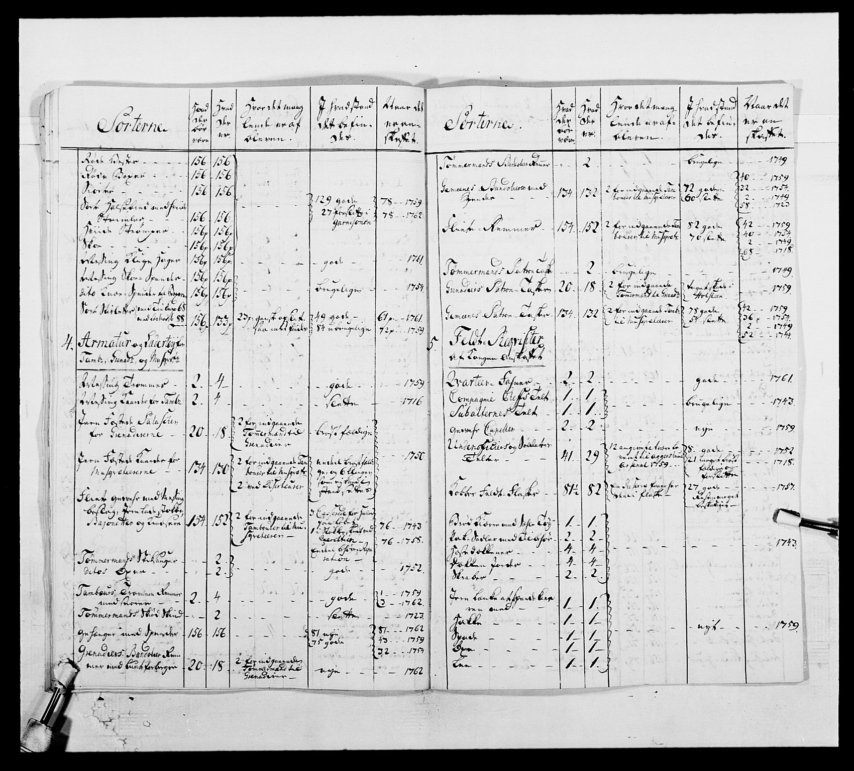 Kommanderende general (KG I) med Det norske krigsdirektorium, AV/RA-EA-5419/E/Ea/L0507: 2. Opplandske regiment, 1766-1767, p. 584