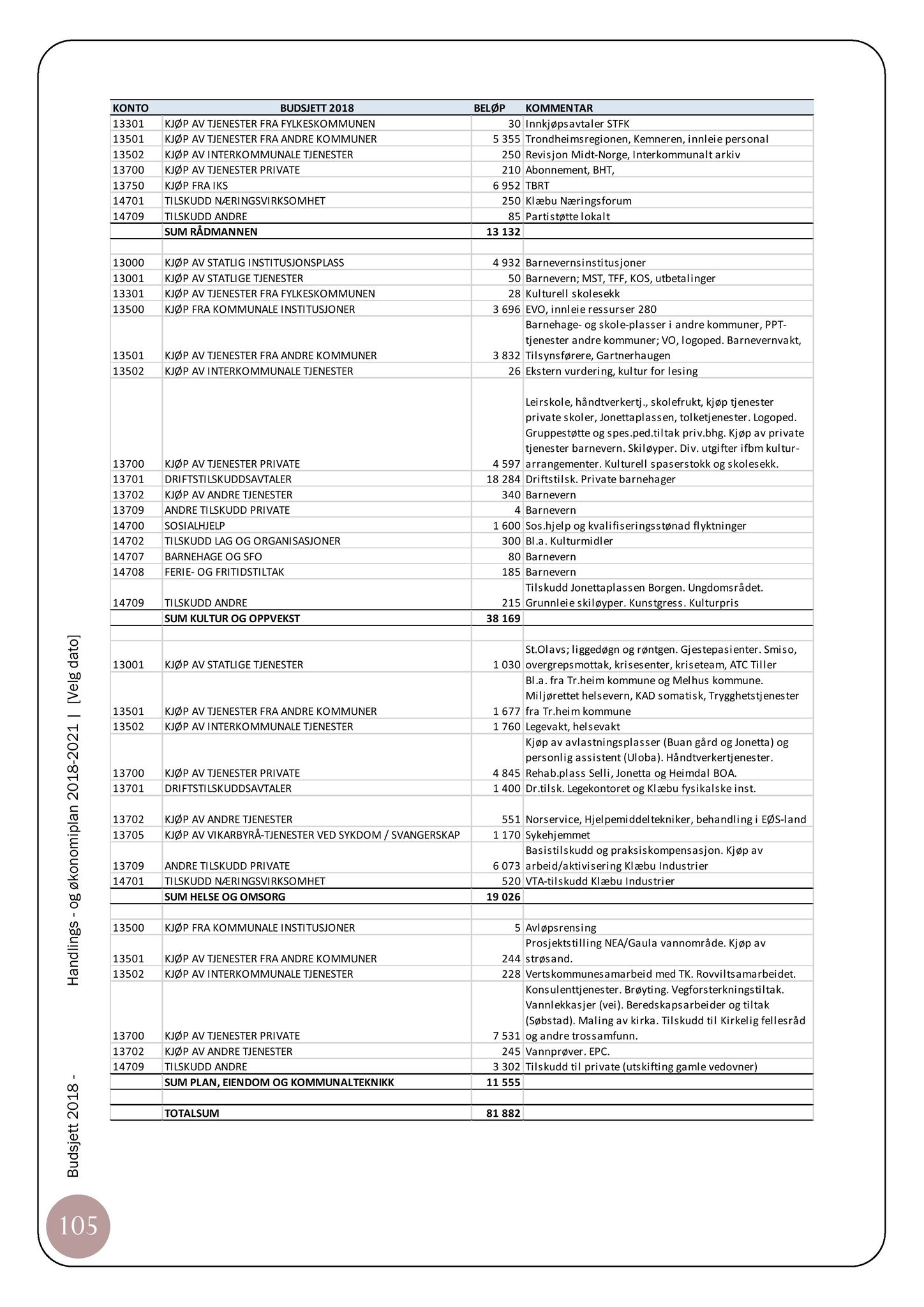 Klæbu Kommune, TRKO/KK/07-ER/L007: Eldrerådet - Møtedokumenter, 2017, p. 131