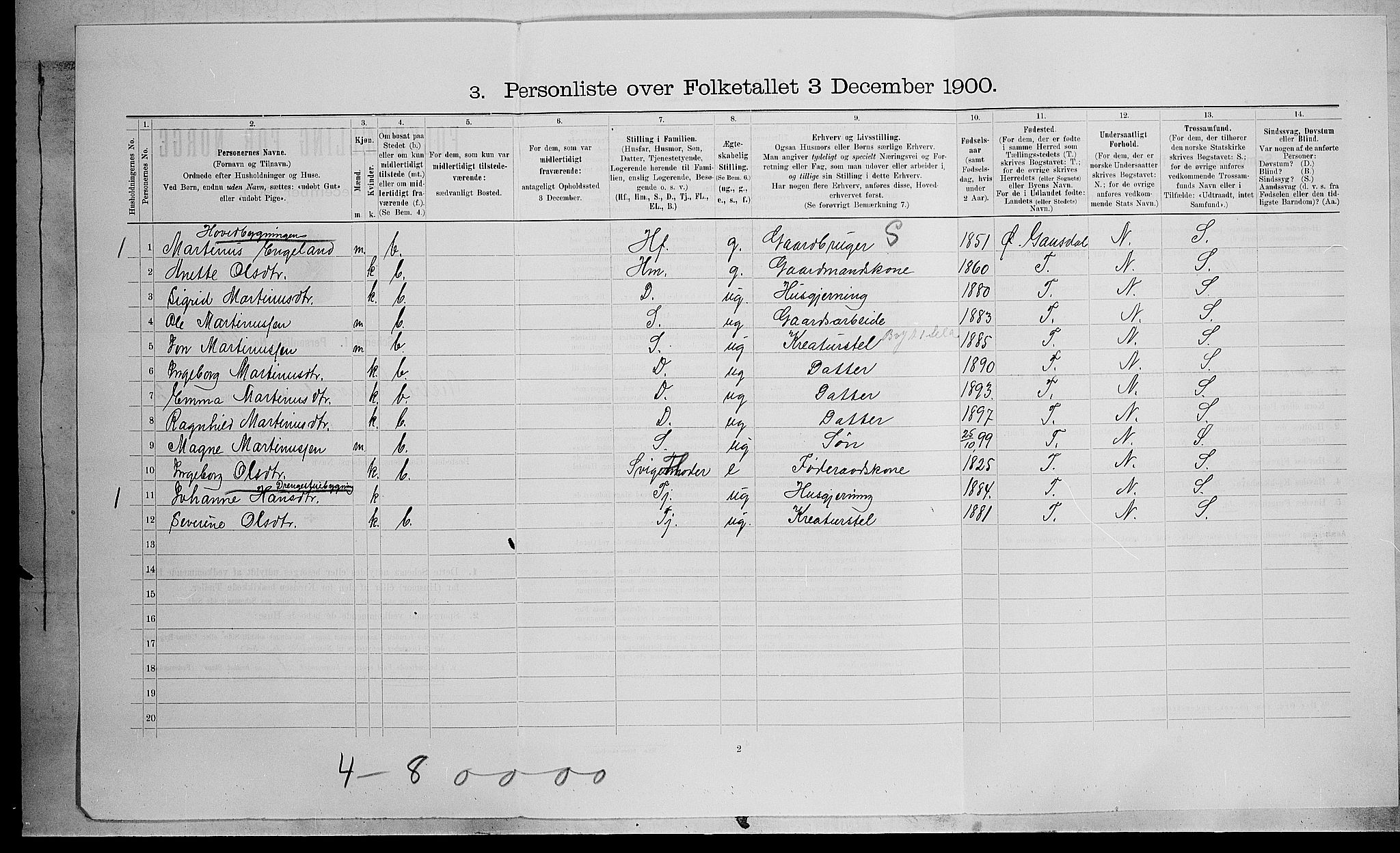 SAH, 1900 census for Vestre Gausdal, 1900, p. 337
