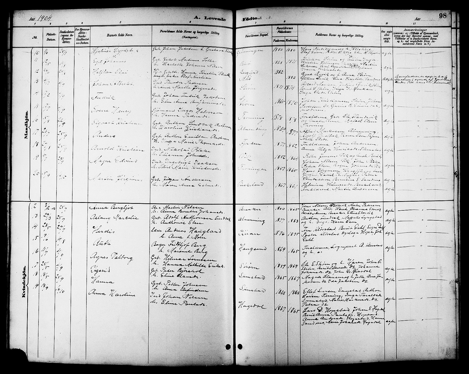 Ministerialprotokoller, klokkerbøker og fødselsregistre - Sør-Trøndelag, SAT/A-1456/657/L0716: Parish register (copy) no. 657C03, 1889-1904, p. 98