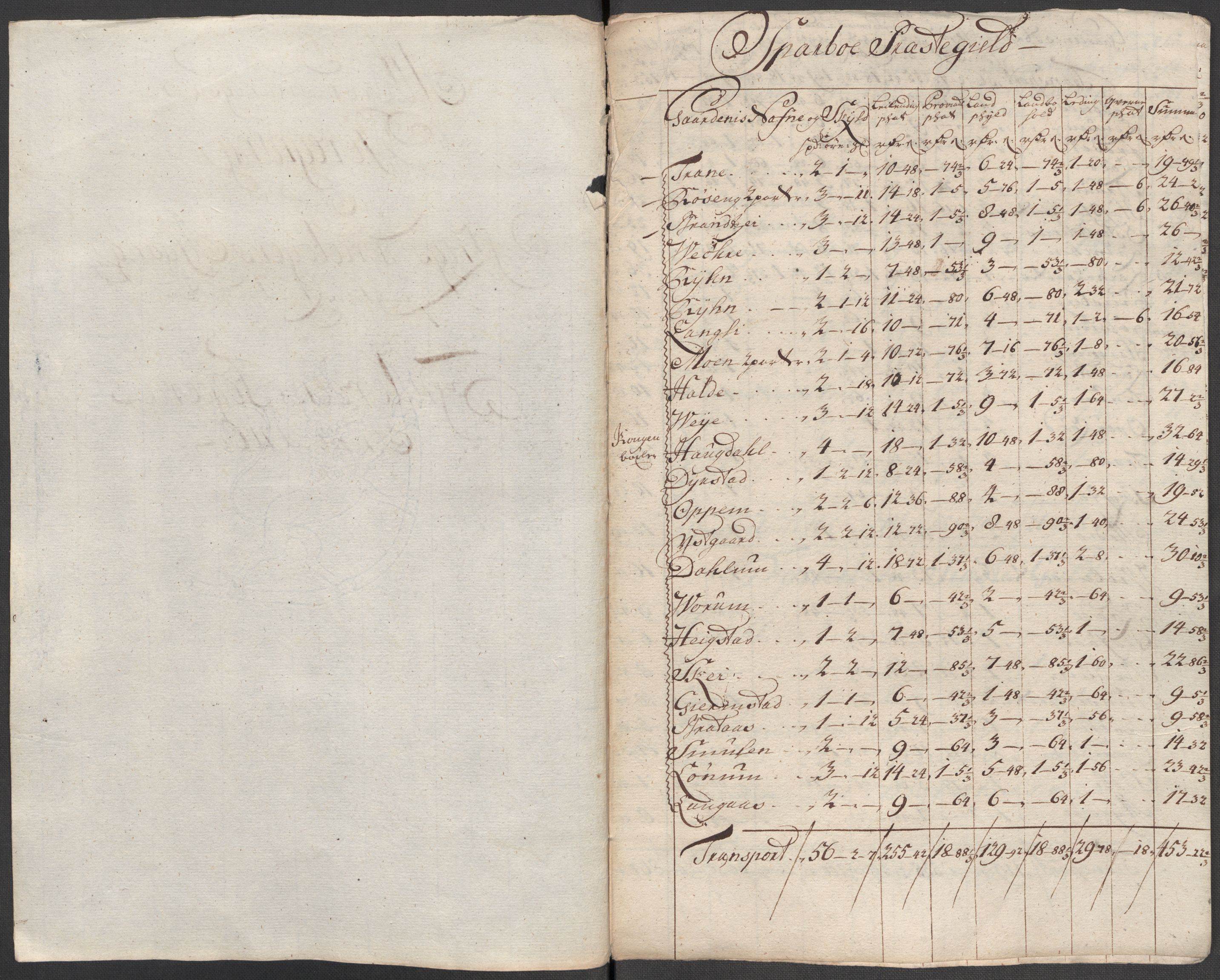Rentekammeret inntil 1814, Reviderte regnskaper, Fogderegnskap, RA/EA-4092/R63/L4324: Fogderegnskap Inderøy, 1716, p. 227