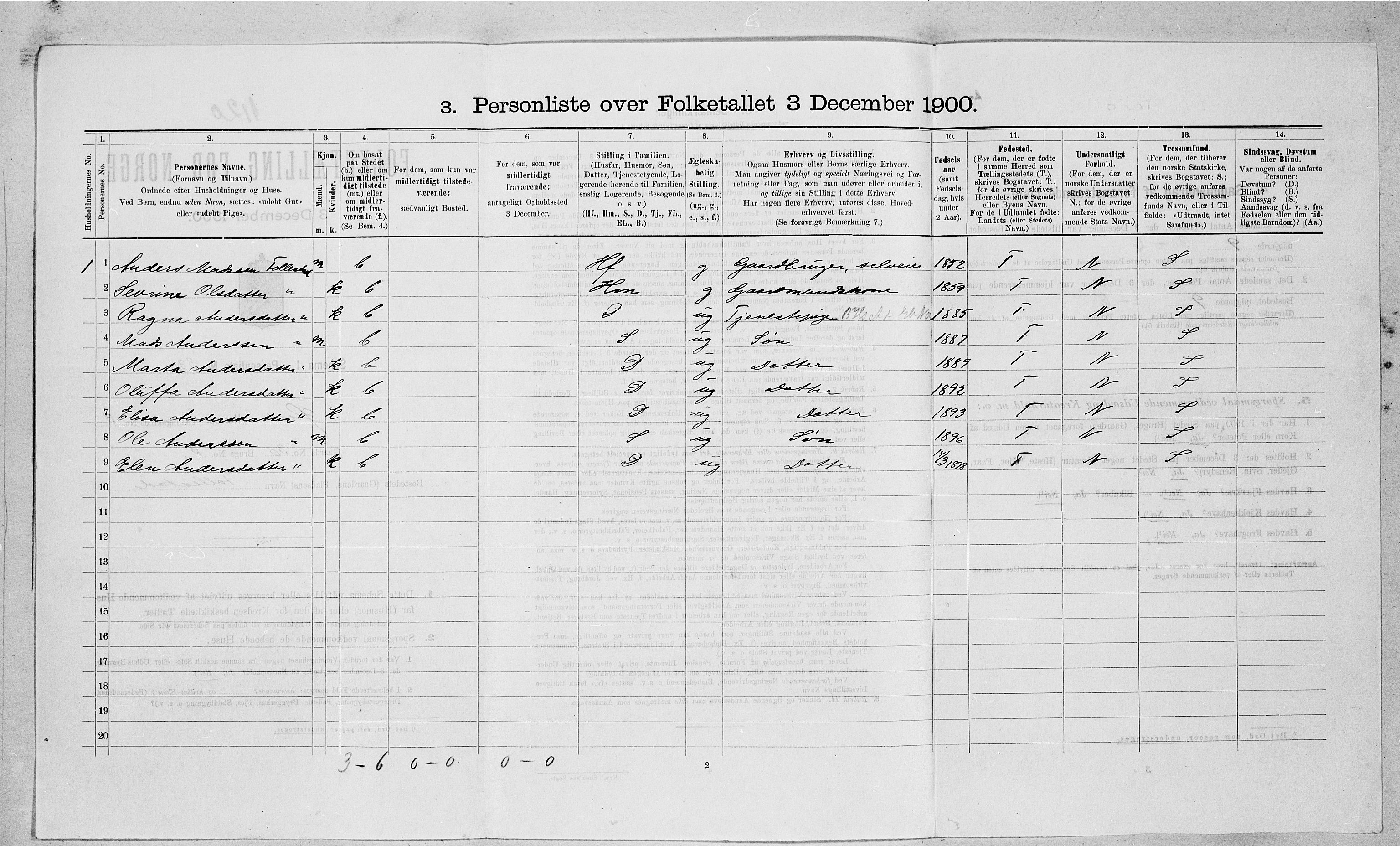 SAT, 1900 census for Ørsta, 1900, p. 429