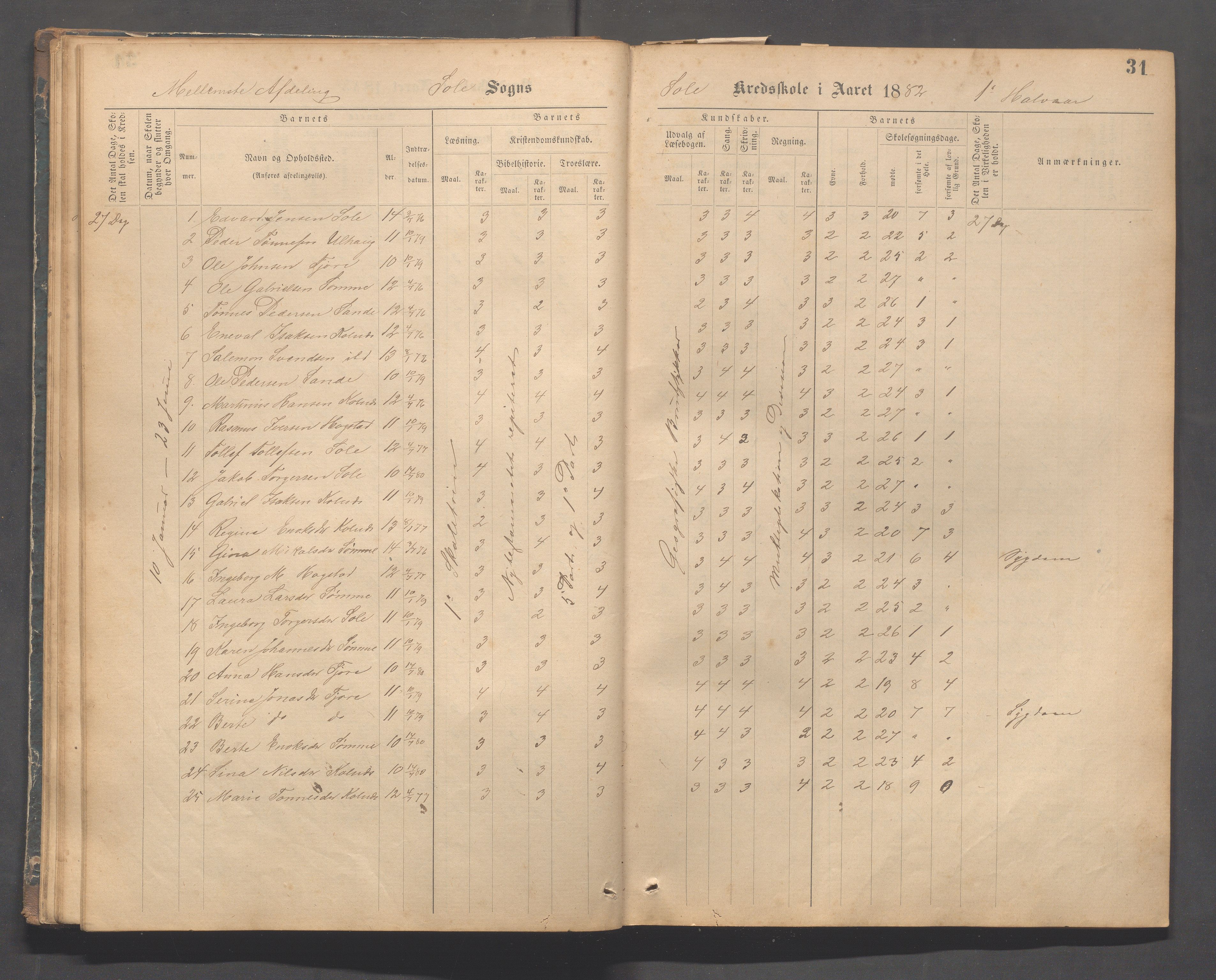 Håland kommune - Sola skole, IKAR/K-102440/F/L0001: Skoleprotokoll, 1877-1889, p. 30b-31a