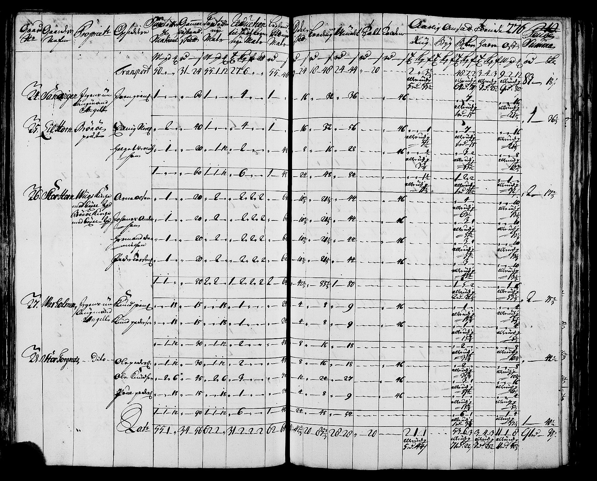 Rentekammeret inntil 1814, Realistisk ordnet avdeling, AV/RA-EA-4070/N/Nb/Nbf/L0171: Helgeland matrikkelprotokoll, 1723, p. 280