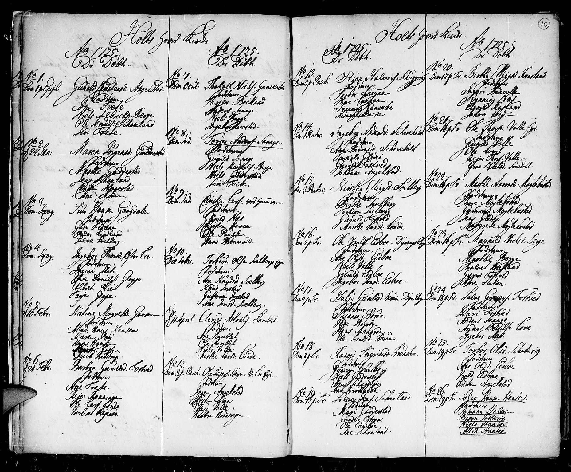 Holt sokneprestkontor, AV/SAK-1111-0021/F/Fa/L0001: Parish register (official) no. A 1 /1, 1721-1735, p. 10