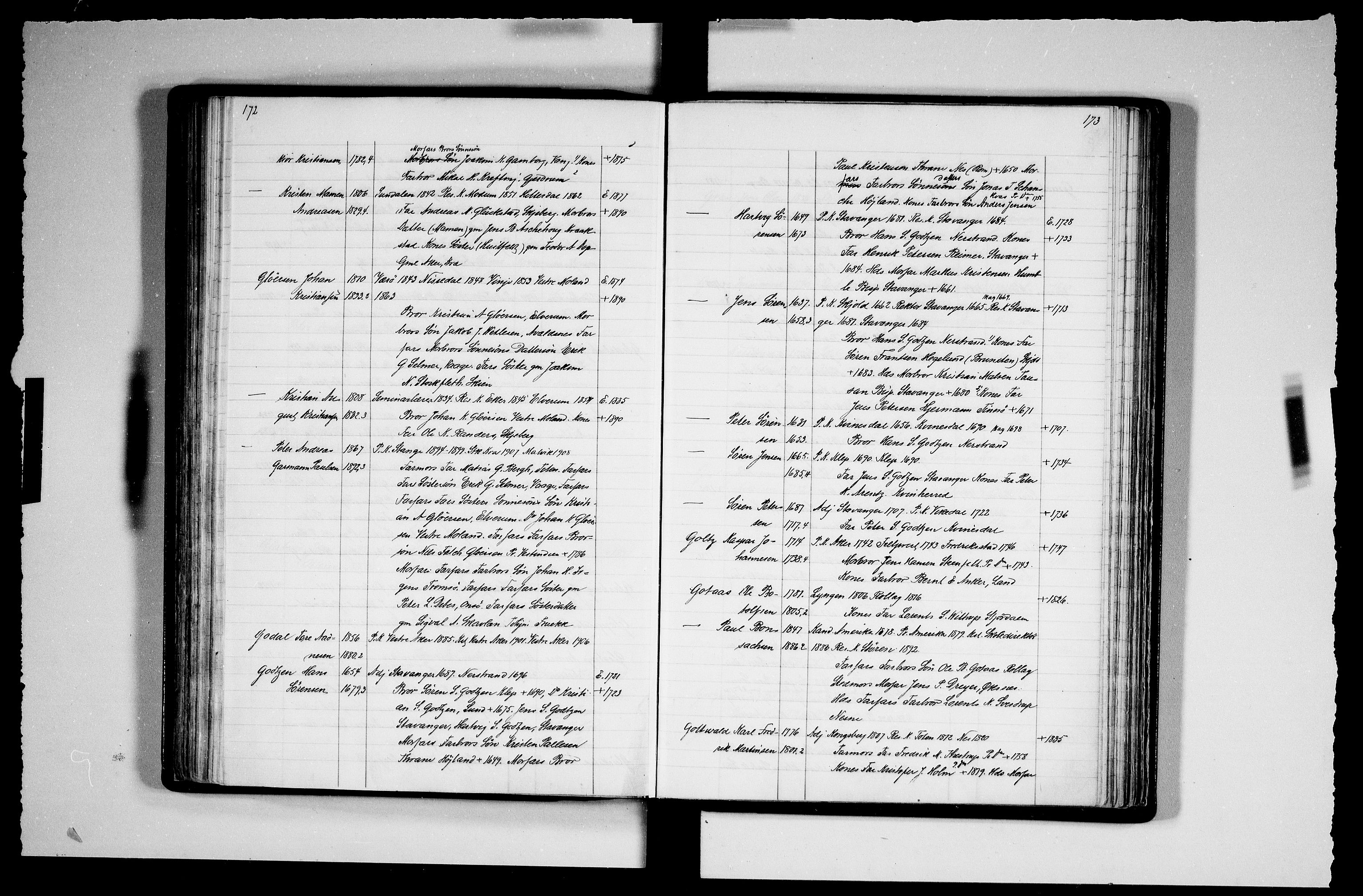 Manuskriptsamlingen, AV/RA-EA-3667/F/L0111b: Schiørn, Fredrik; Den norske kirkes embeter og prester 1700-1900, Prester A-K, 1700-1900, p. 172-173