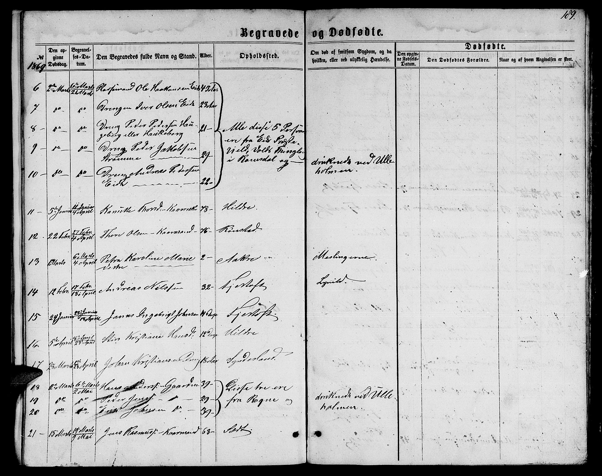 Ministerialprotokoller, klokkerbøker og fødselsregistre - Møre og Romsdal, AV/SAT-A-1454/536/L0508: Parish register (copy) no. 536C03, 1860-1870, p. 189