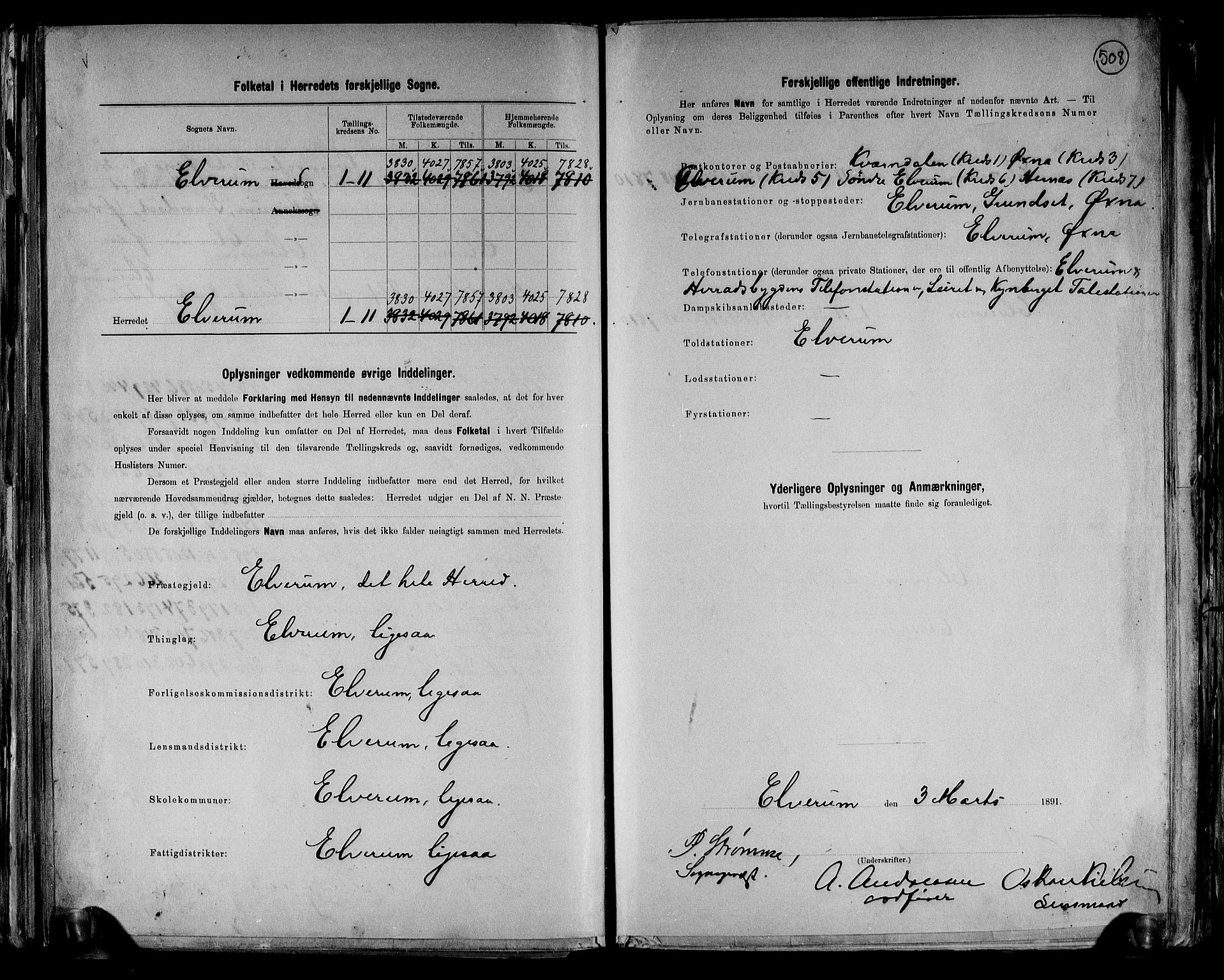 RA, 1891 census for 0427 Elverum, 1891, p. 3