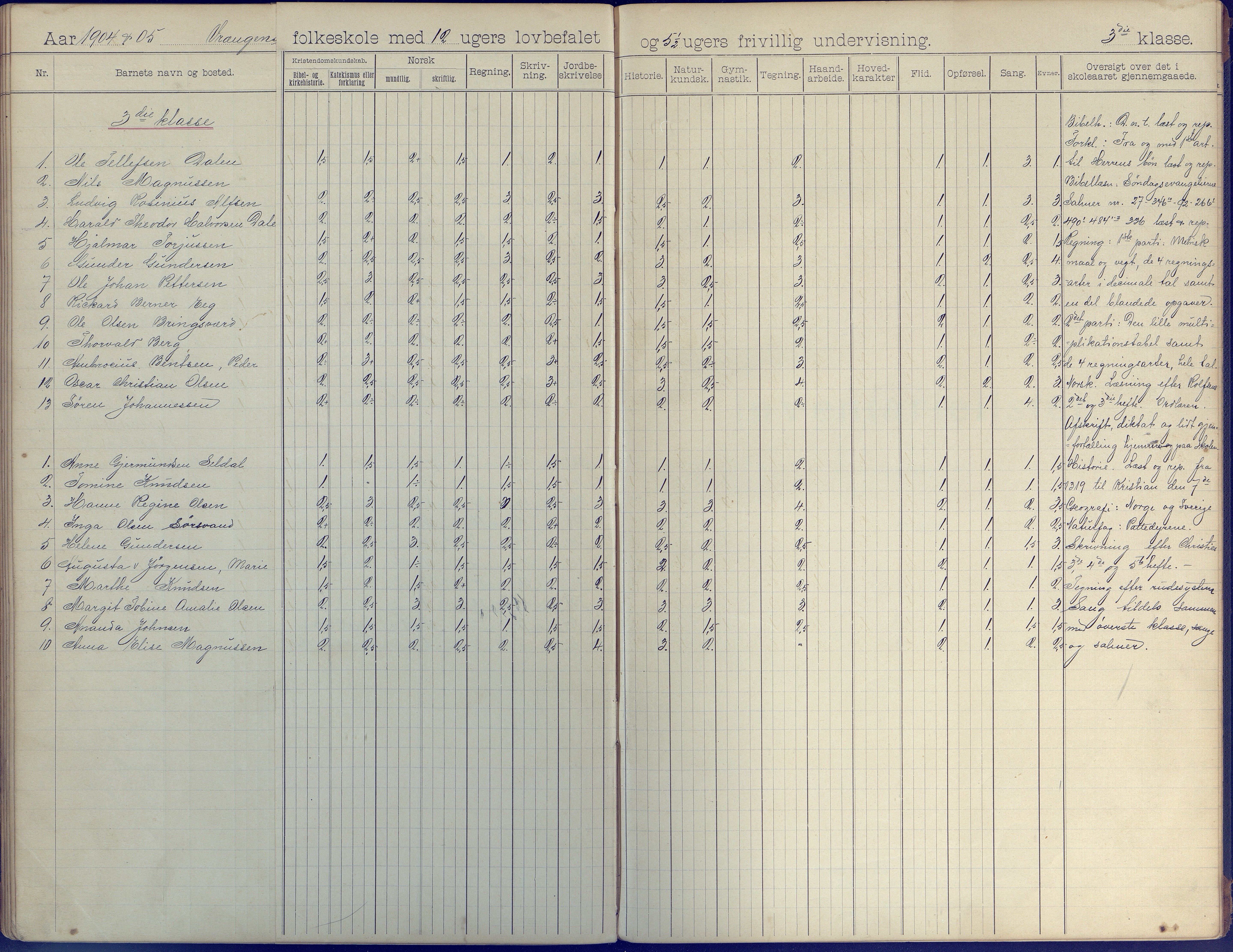 Øyestad kommune frem til 1979, AAKS/KA0920-PK/06/06K/L0008: Skoleprotokoll, 1894-1905