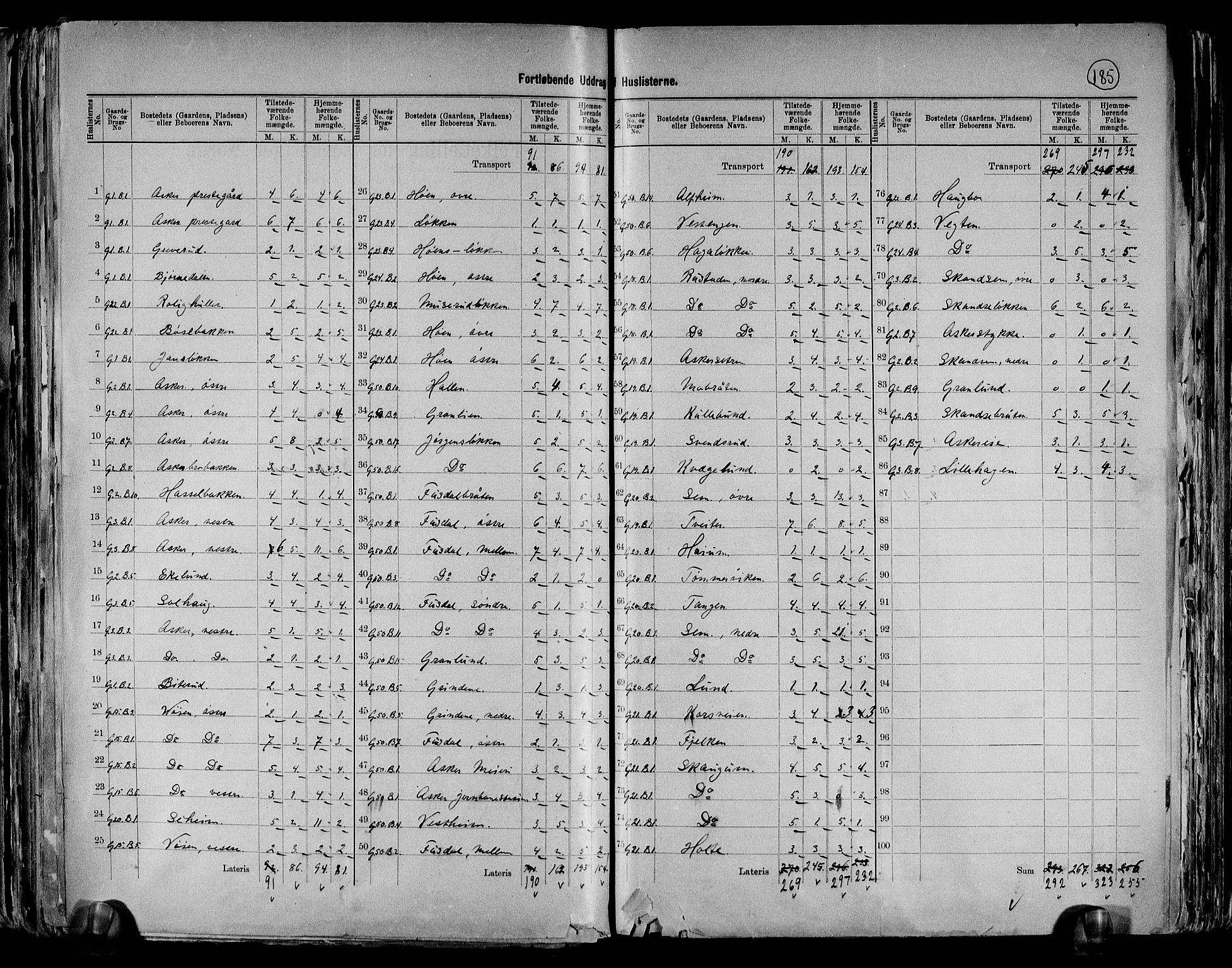 RA, 1891 census for 0220 Asker, 1891, p. 6
