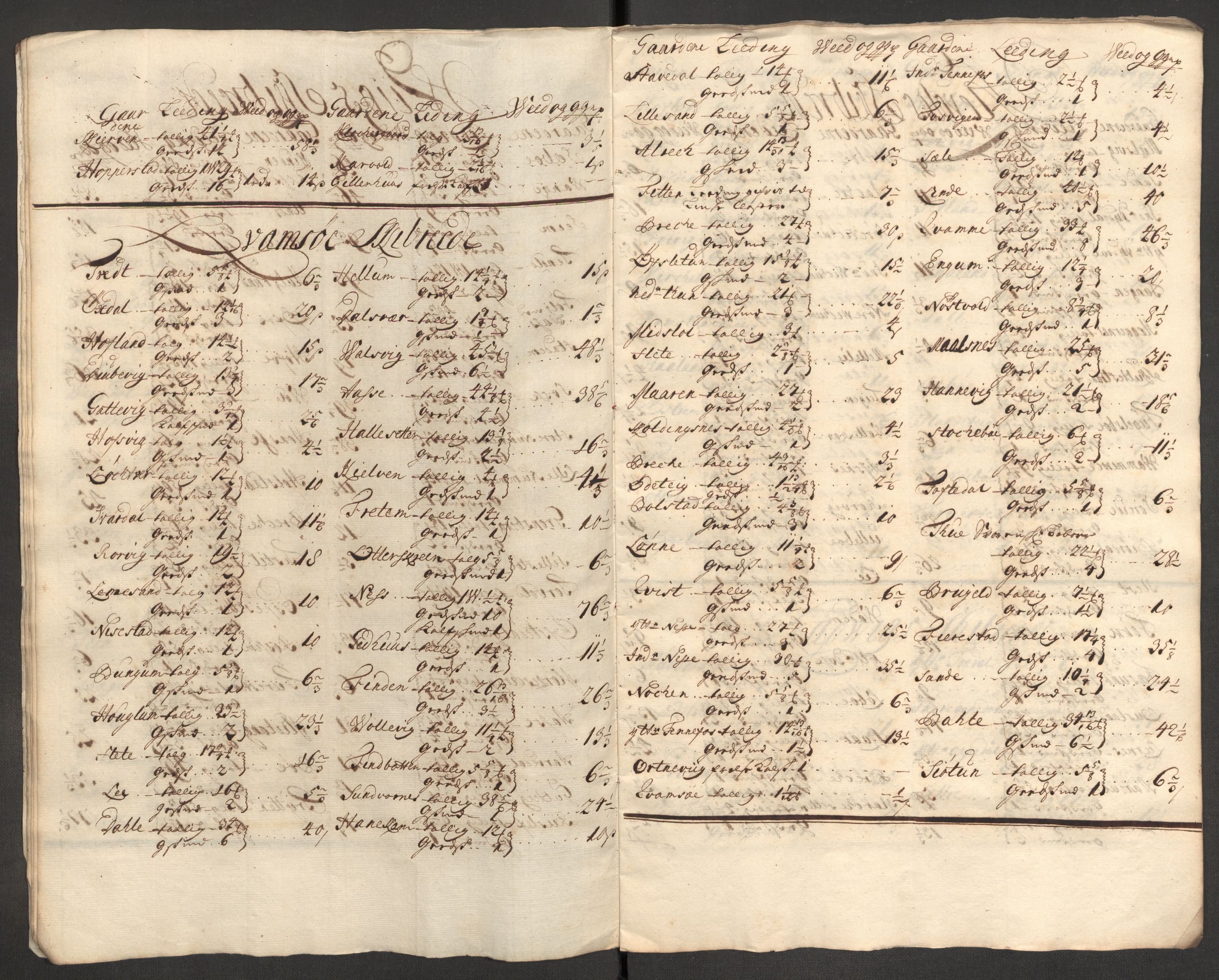 Rentekammeret inntil 1814, Reviderte regnskaper, Fogderegnskap, RA/EA-4092/R52/L3314: Fogderegnskap Sogn, 1705-1707, p. 312