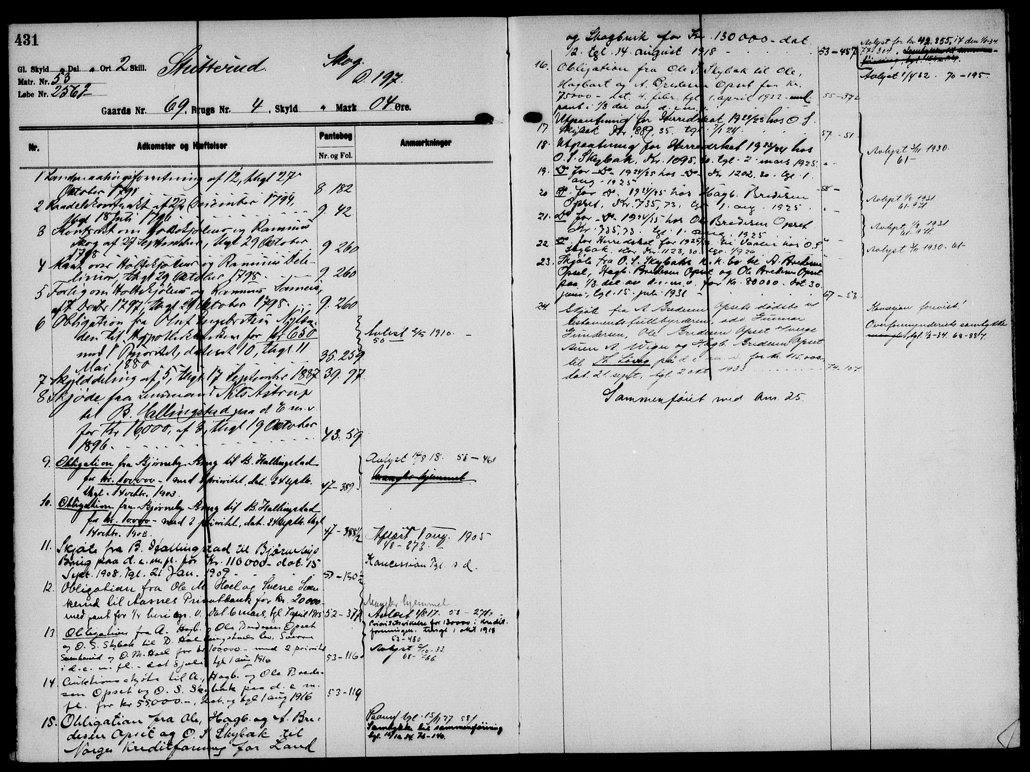 Solør tingrett, AV/SAH-TING-008/H/Ha/Hak/L0005: Mortgage register no. V, 1900-1935, p. 431