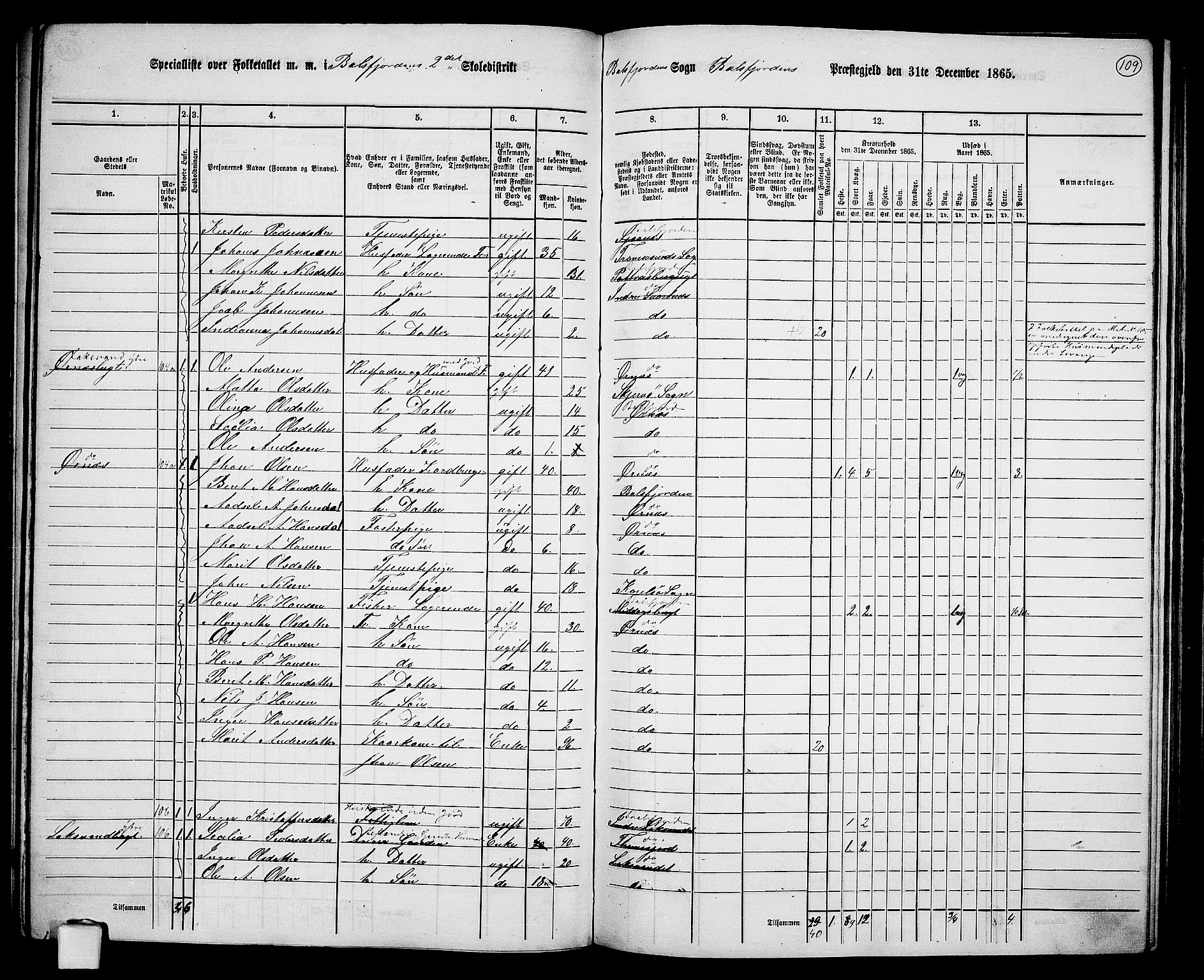 RA, 1865 census for Balsfjord, 1865, p. 48