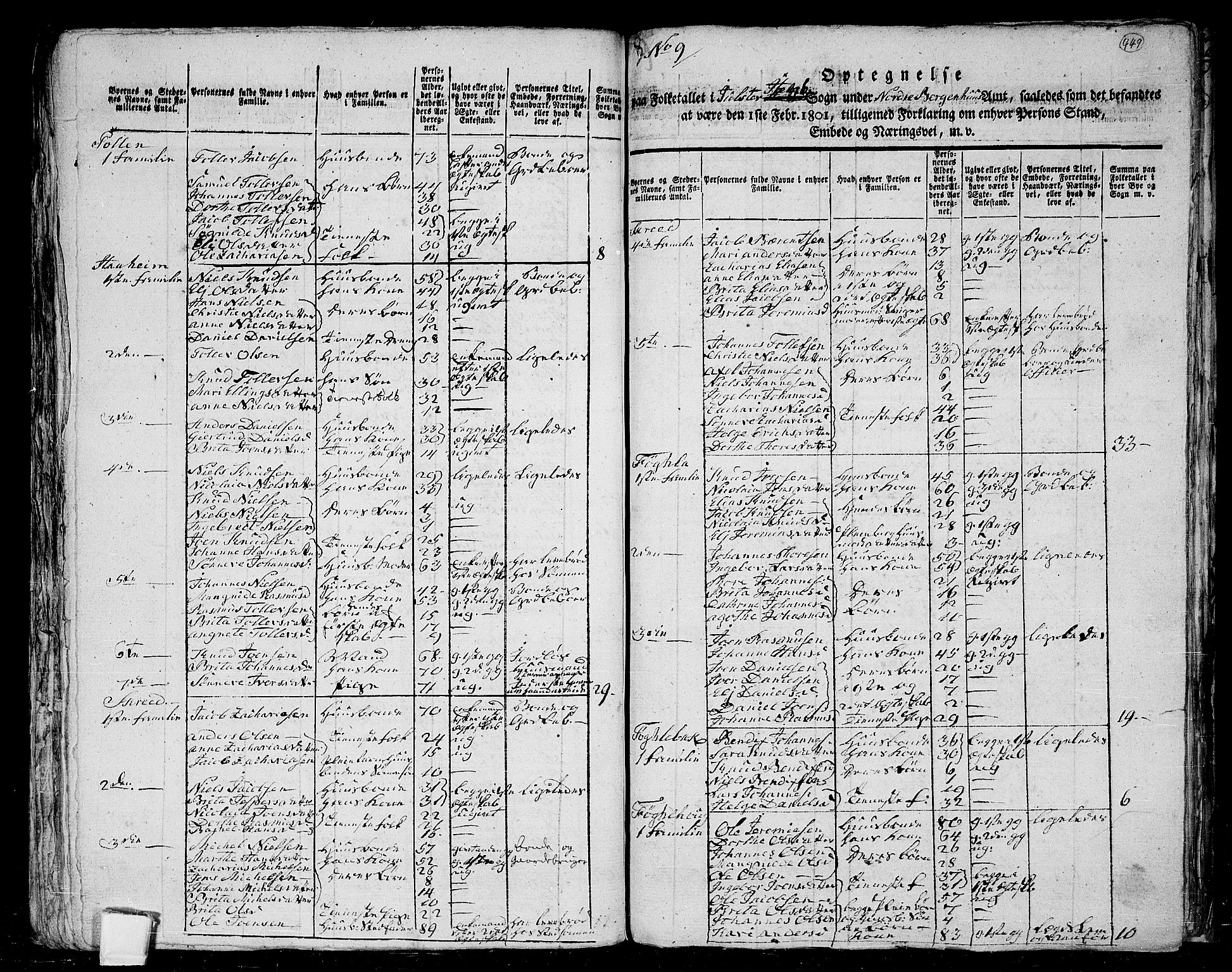 RA, 1801 census for 1431P Jølster, 1801, p. 448b-449a
