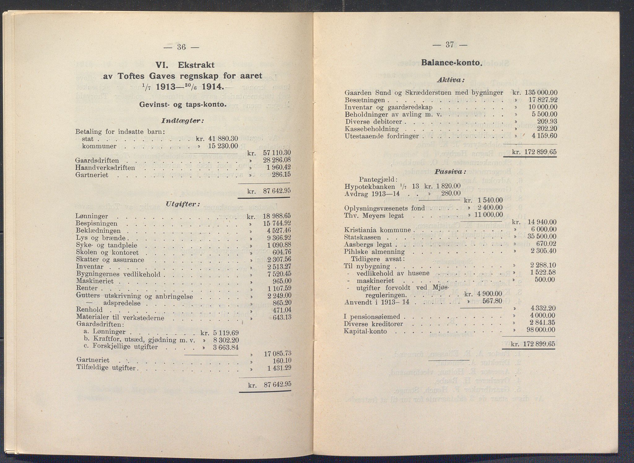 Toftes gave, OBA/A-20200/X/Xa, 1866-1948, p. 1126