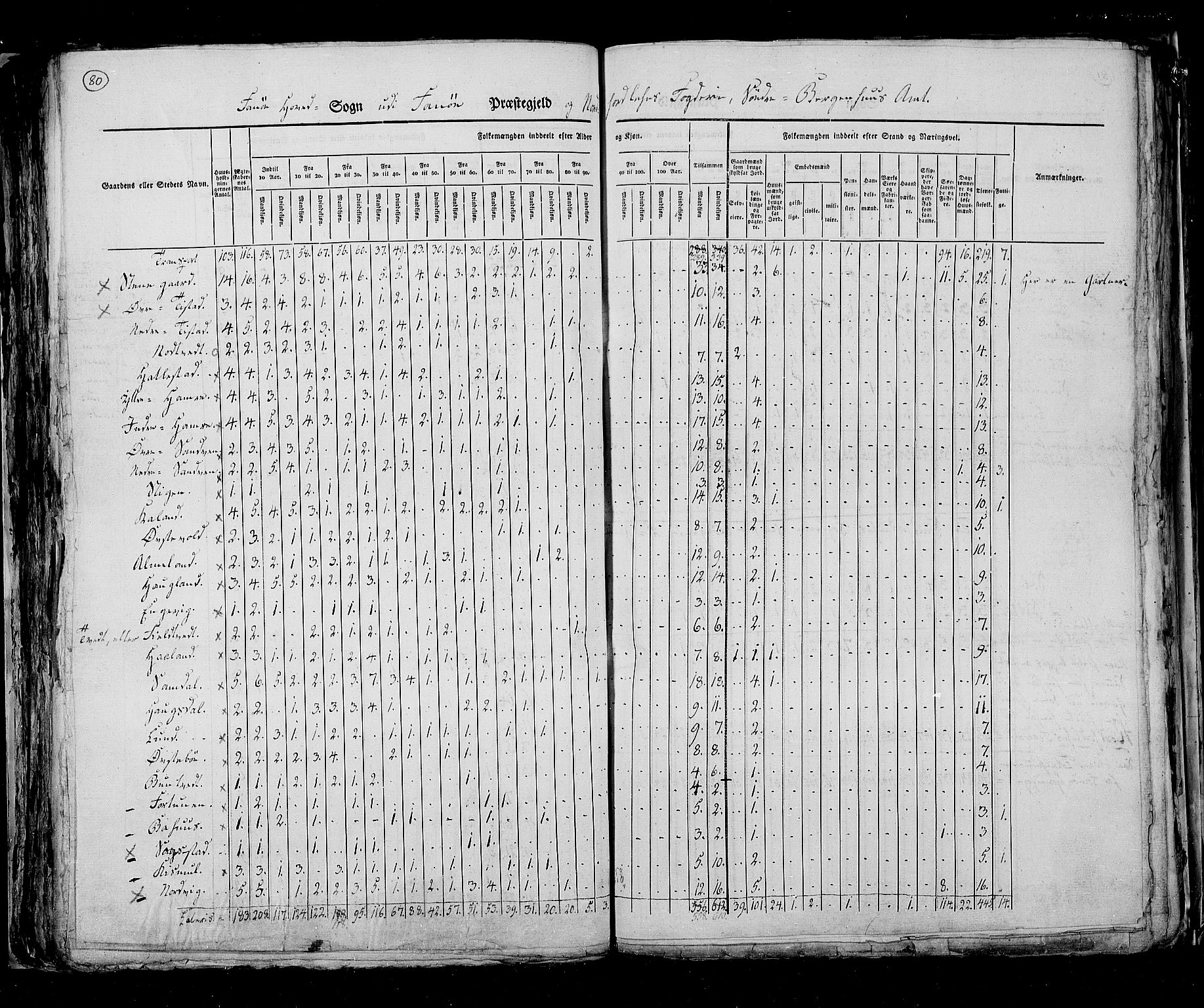 RA, Census 1825, vol. 13: Søndre Bergenhus amt, 1825, p. 80