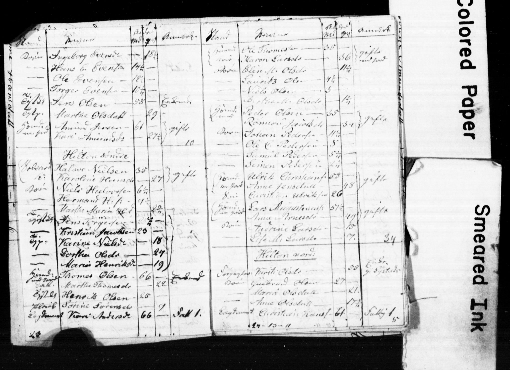 , Census 1845 for Ullensaker, 1845, p. 41